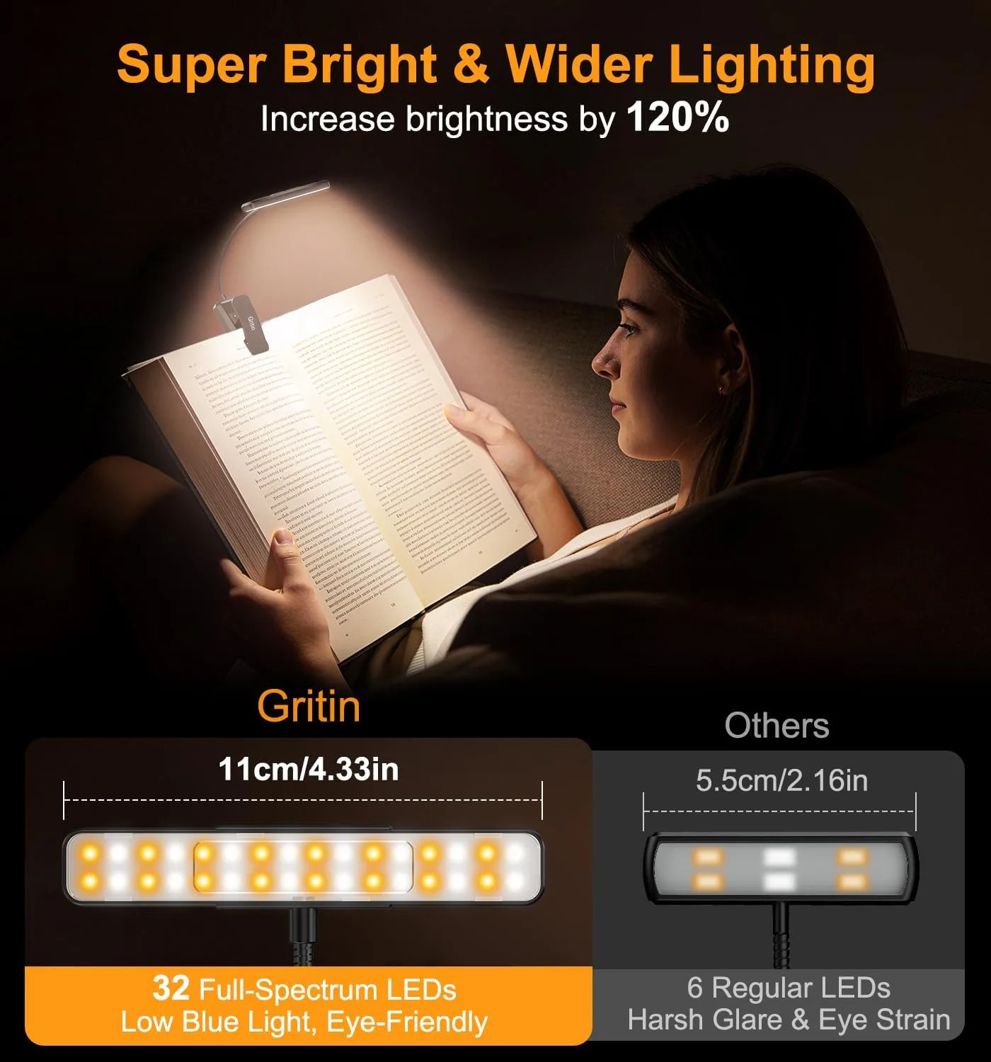 Gritin 2026 Gen 2 Book Light for Reading- 32 Eye Caring Full Spectrum LED