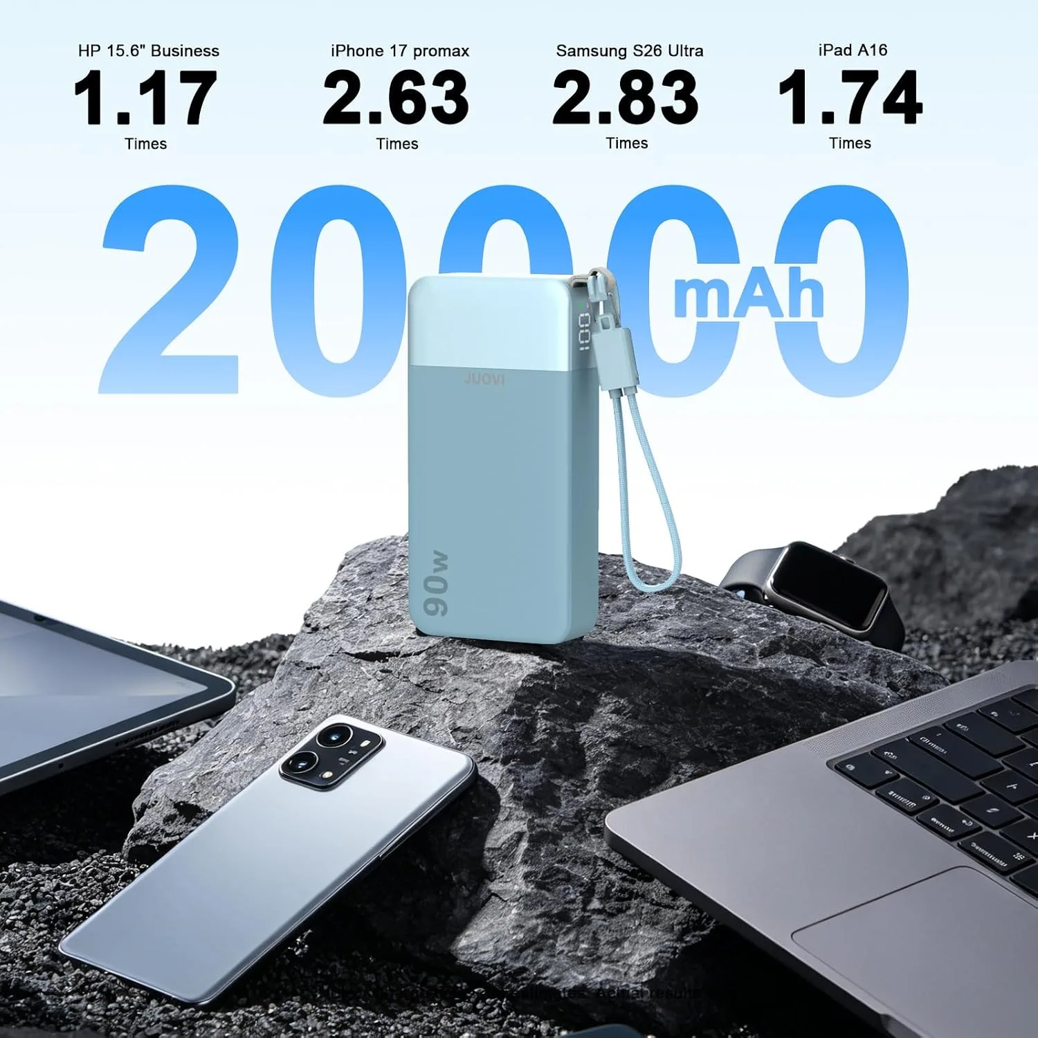 JUOVI 90W Portable Charger for Laptop Power Bank 20000mAh with USB-C Cable