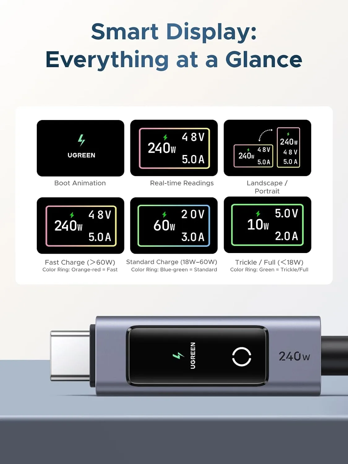 UGREEN Nexode 240W USB-C to USB-C Cable with TFT Smart Display, 3.3ft