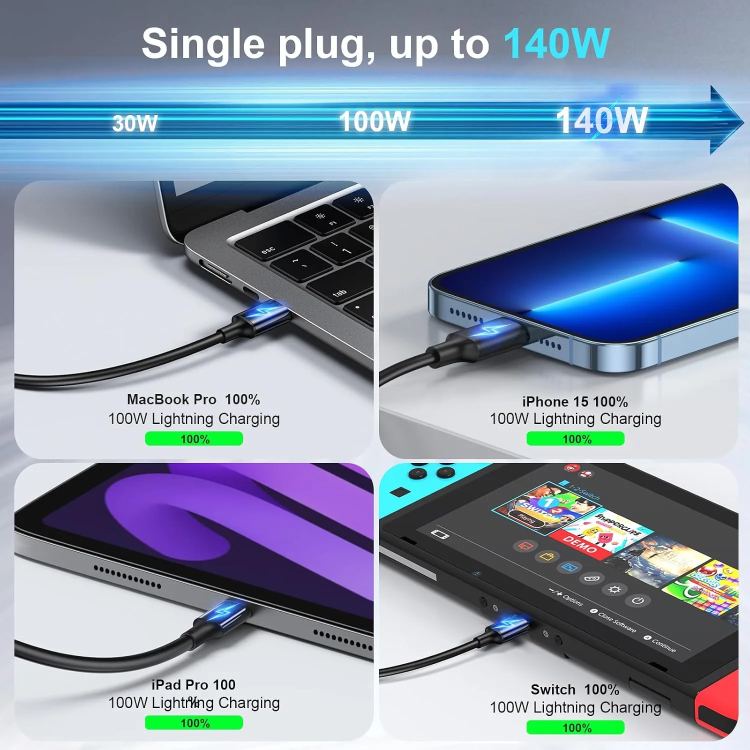 600W USB C Charger Block, 8-Port USB Charging Station with Dual 140W PD