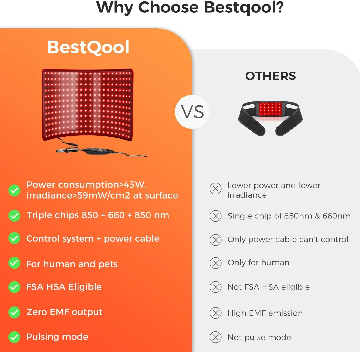 BestQool Red Light Therapy for Body, FSA-HSA Infrared Light Therapy Pad