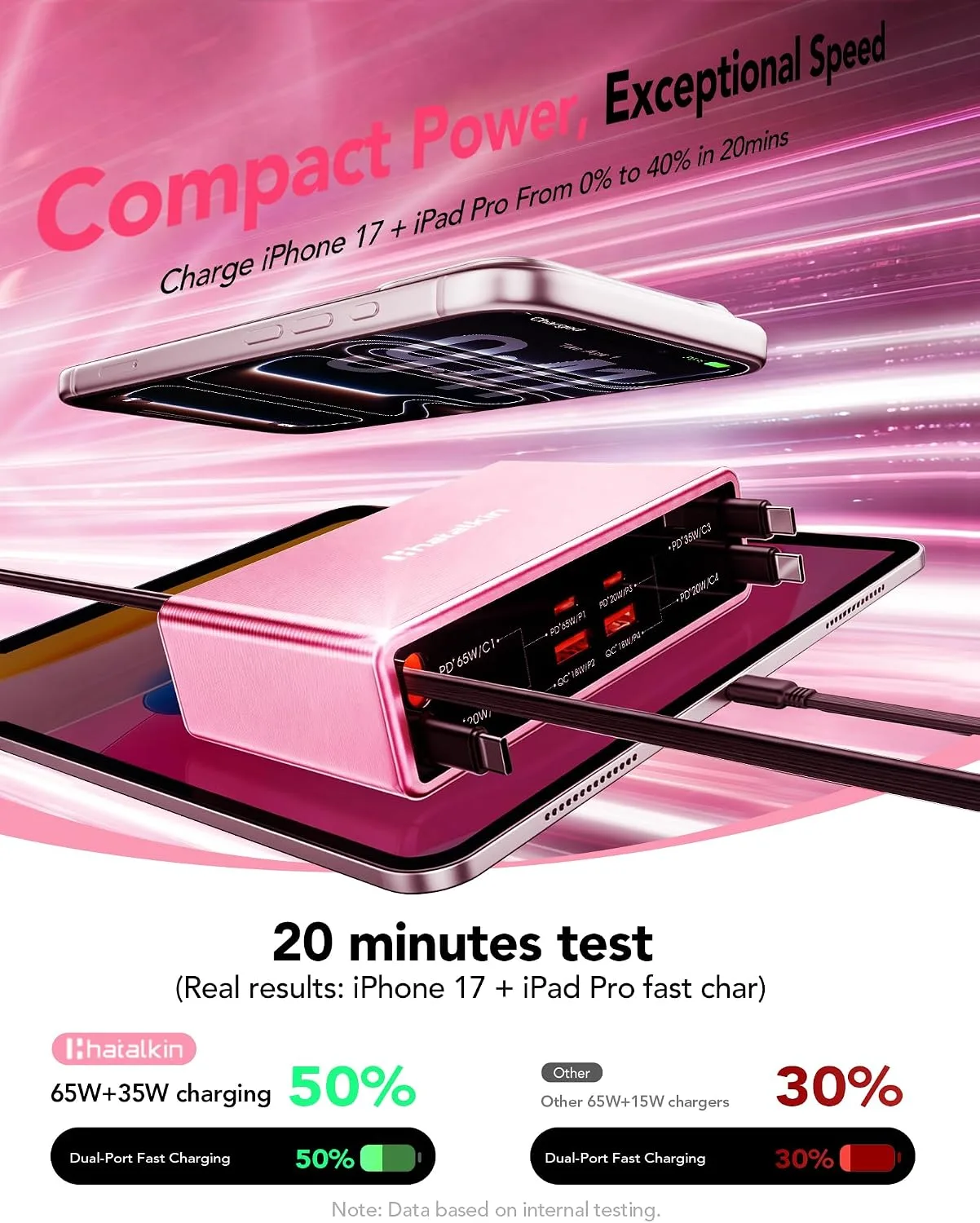 8-in-1 Charging Station for Multi Device,Fast Charger Retractable 65W Cable