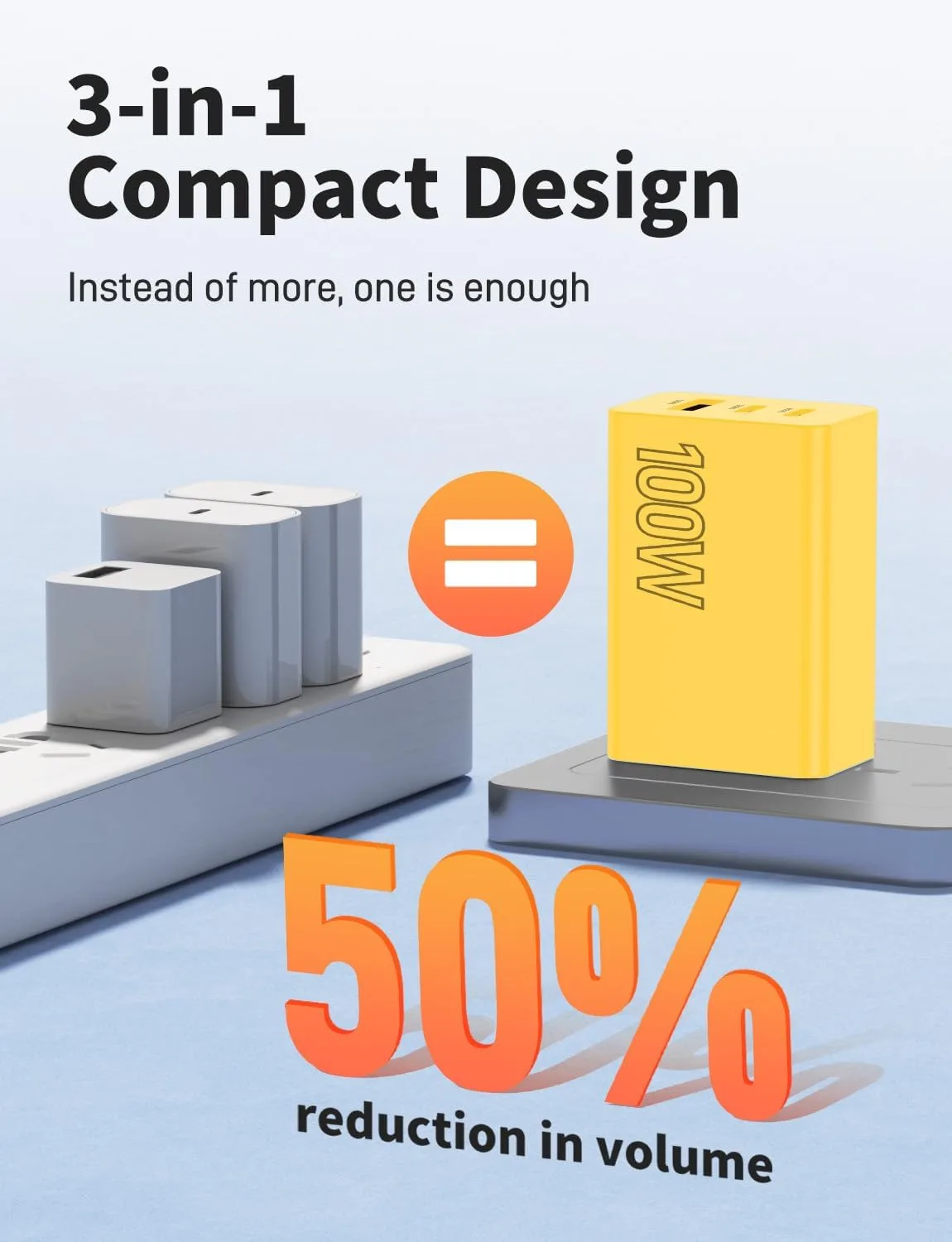 2Pack USB C Charger Block 100W,3-Port Super Fast Charging Wall Adapter