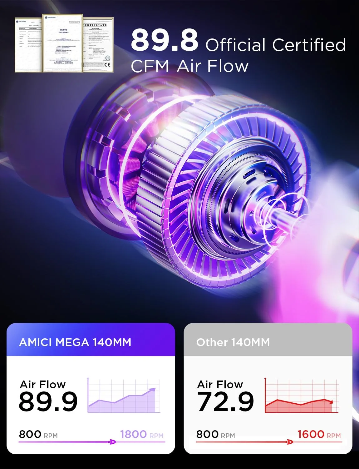 AsiaHorse Amici 140mm ARGB PC Case Fan, HDB Bearing Fan with ARGB Lighting, Fan Speeds Up to 2000 RPM, Compatible with Motherboard Aura SYNC (Enhances PC Case Aesthetics)