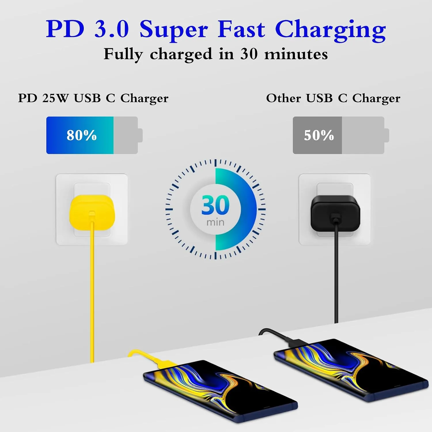 Type C Charger Fast Charging 2-Pack 25W Long 6FT USB C Cable
