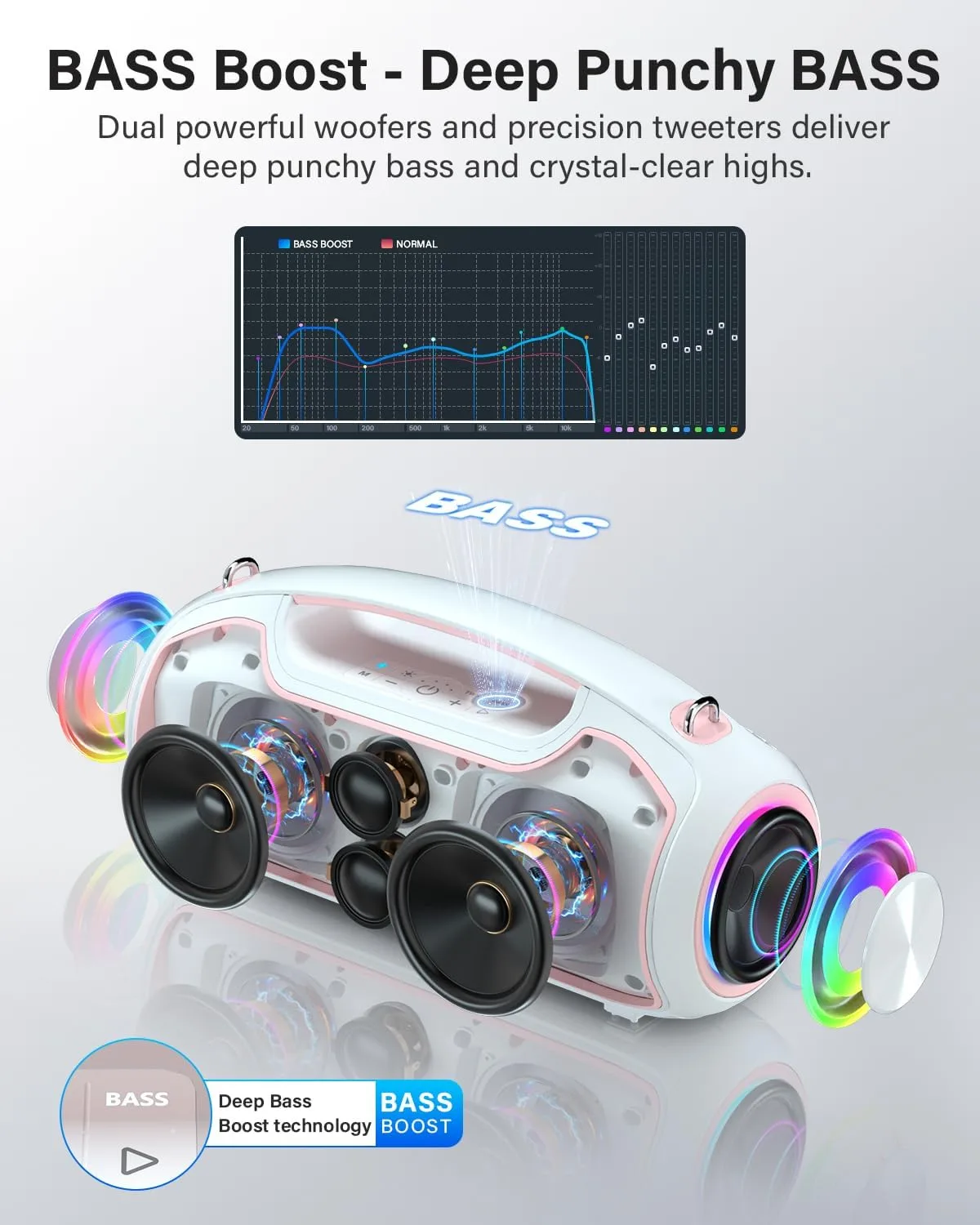 Bluetooth Speaker, 200W Peak Portable Speakers Wireless w/Bass Boost