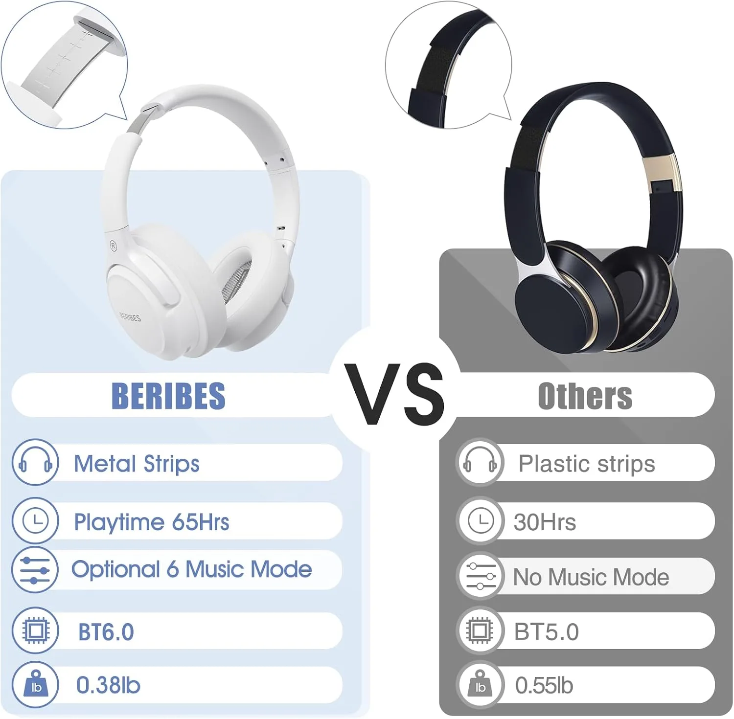 BERIBES Bluetooth Headphones Over Ear Wireless HiFi Stereo Headsets 65H 6EQ