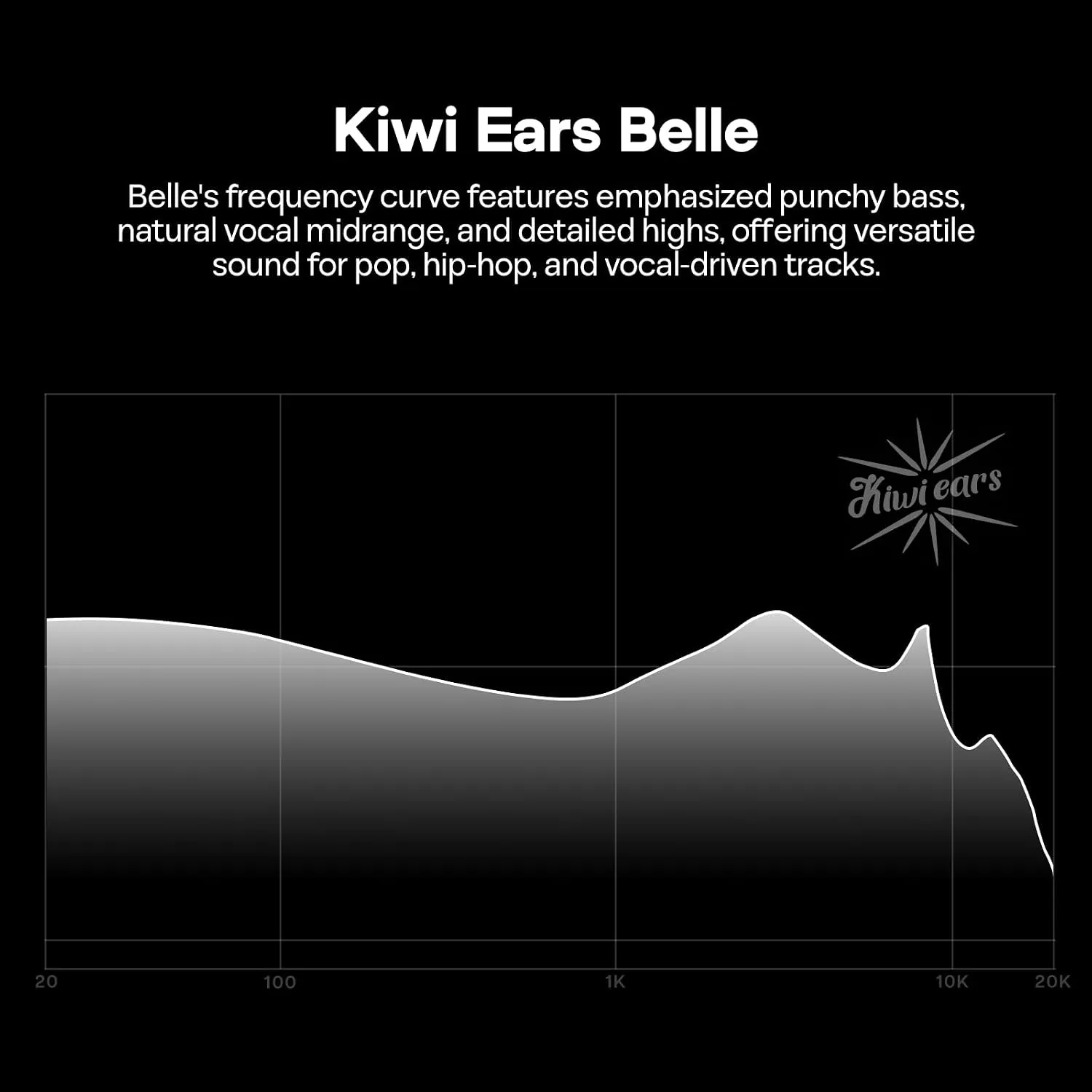 Linsoul Kiwi Ears Belle 10mm DLC Dynamic Driver in-Ear Monitor, HiFi Wired Earbuds with Silver-Plated Cables, Professional IEM for Stage Performance/Gaming/Music Production (3.5mm No MIC, Silver)