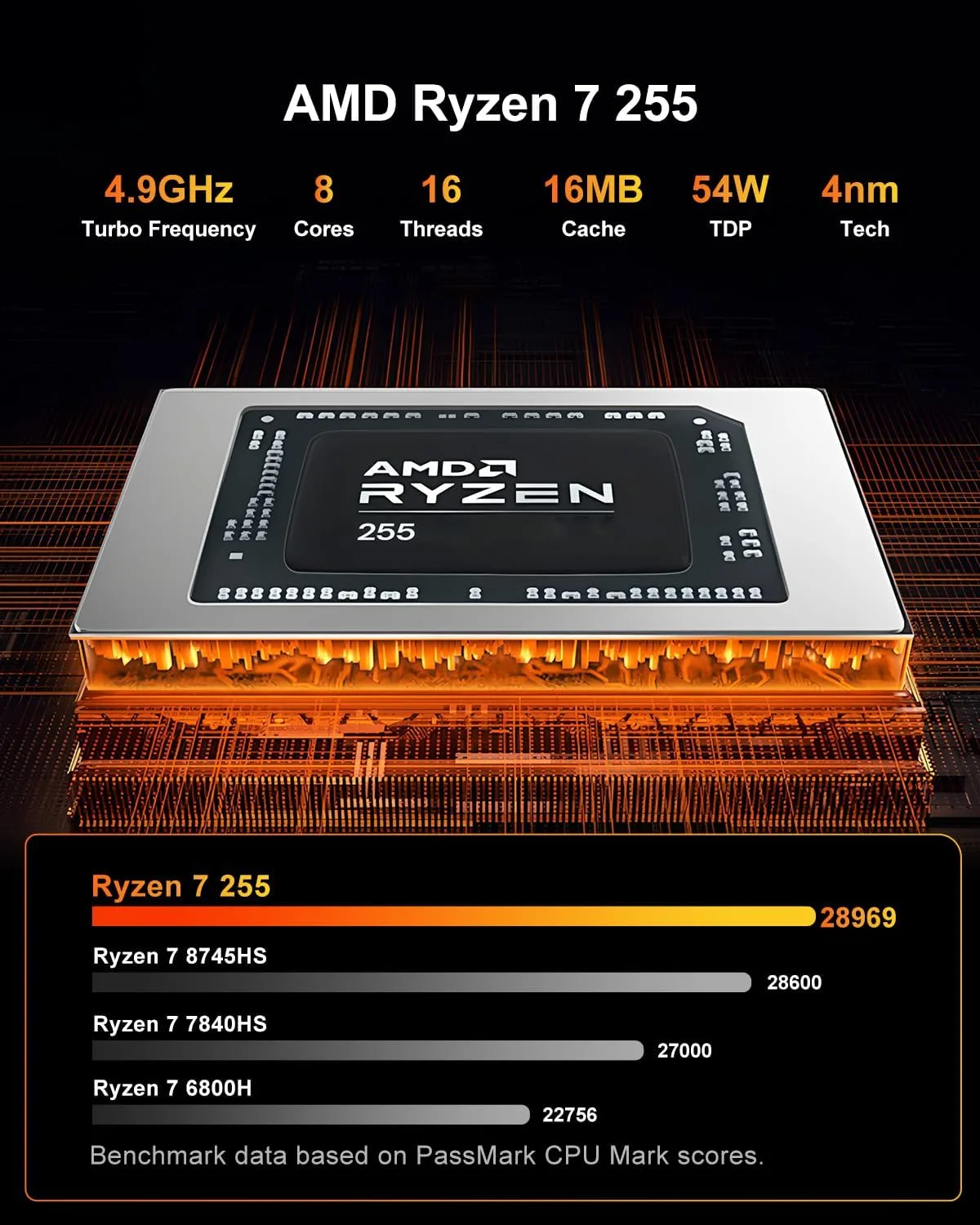 Reatan Gaming Mini PC, Ryzen 7 255, 48GB DDR5 2TB SSD with Crucial, OcuLink