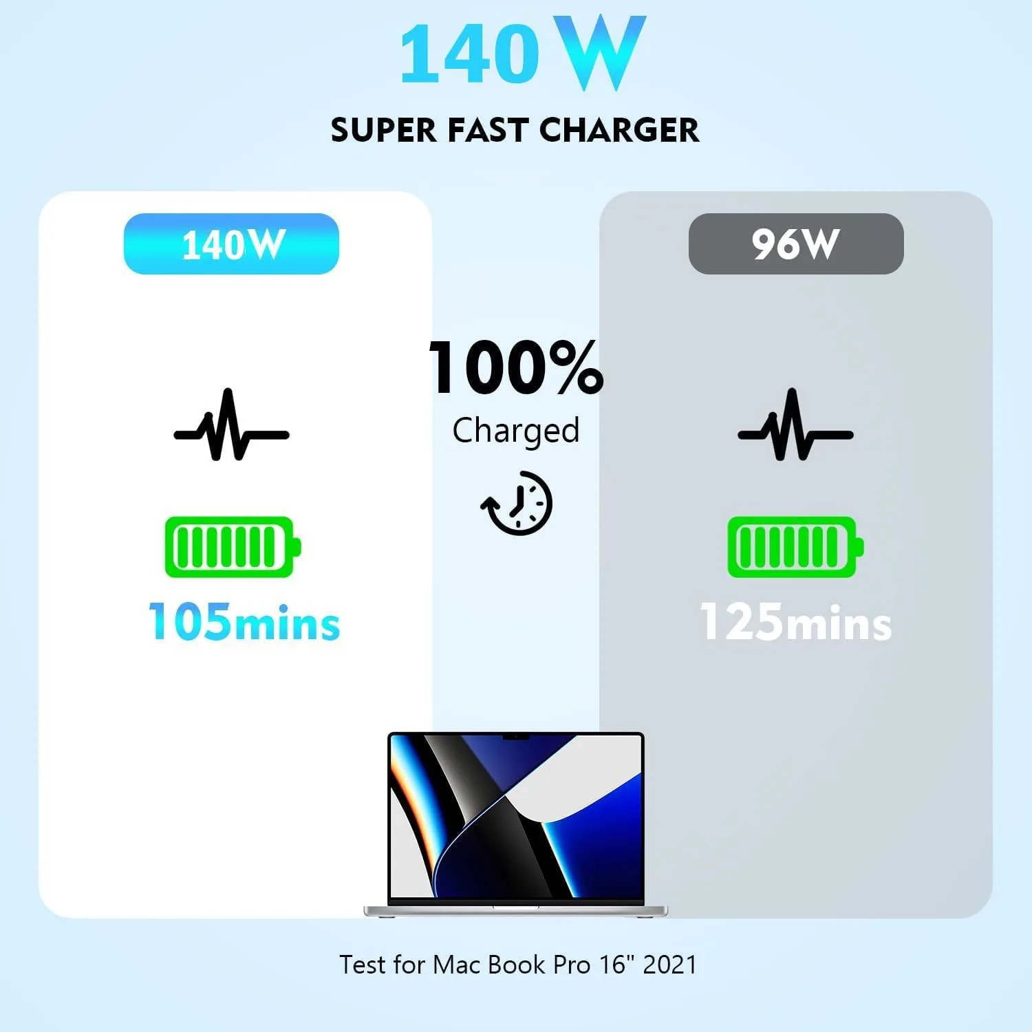 MacBook Pro Charger 140w USB C Fast Charger Power Adapter, 10FT USB C Cable