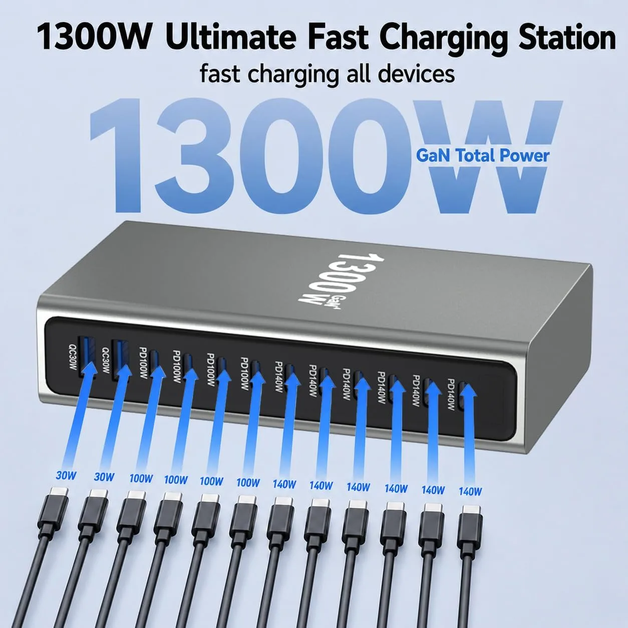 1300W GaN 4 USB C Charging Station, 12-Port Desktop Charger with 6 x 140W USB-C PD, 4 x 100W USB-C PD and 2 x QC 3.0 USB-A Ports, Includes 6.6 ft 240W USB-C Fast Charging Cable