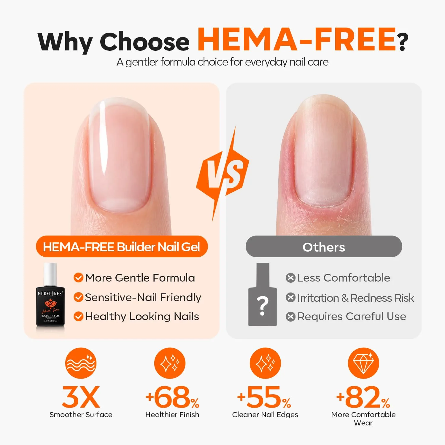 modelones Builder Nail Gel Milky White HEMA-Free Builder Color Base