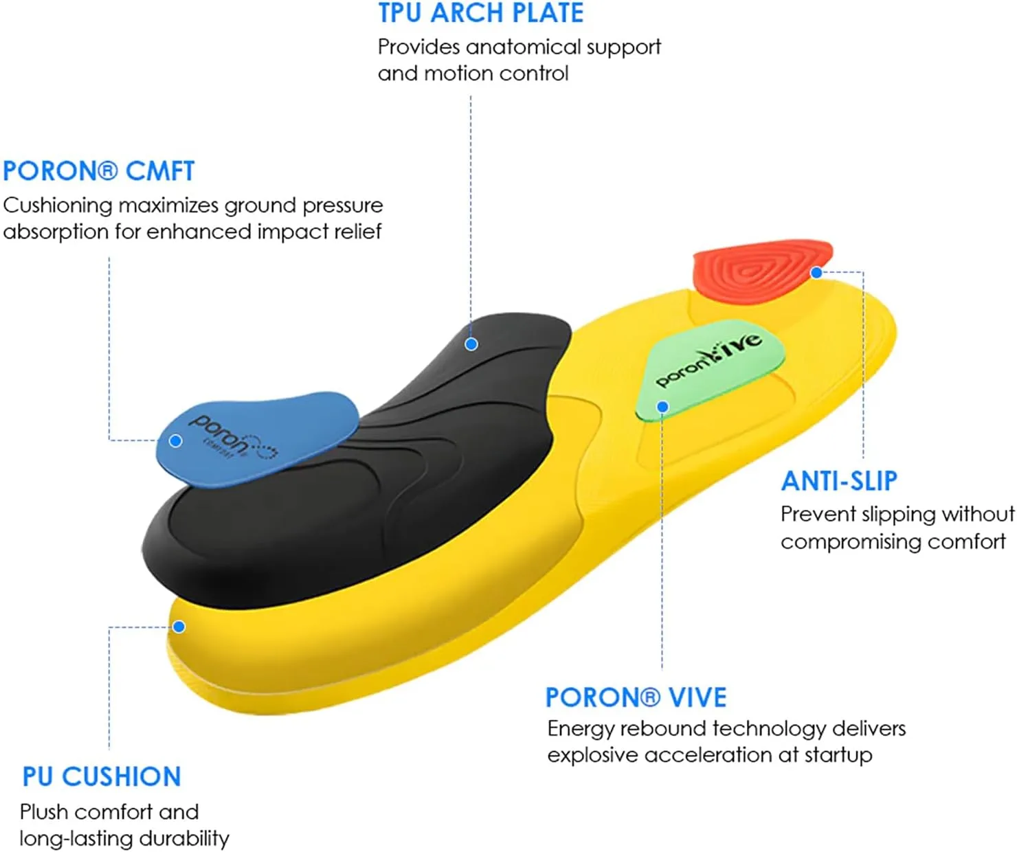 KAT VR Fitness Comfort Insoles for KAT Walk VR Shoes – Moisture-Wicking Shock-Absorbing Cushion Inserts US Size 9.5