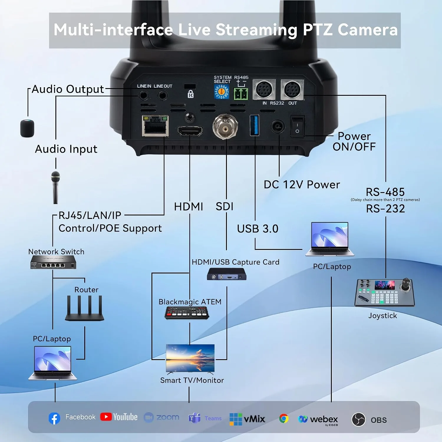 TONGVEO AI Auto-Tracking IP PTZ Camera SDI/HDMI/USB3.0/LAN PoE 30X Optical + 8X Digital Zoom 1080P 60fps for Live Streaming Church Services Education Video Conference with OBS vMix and More