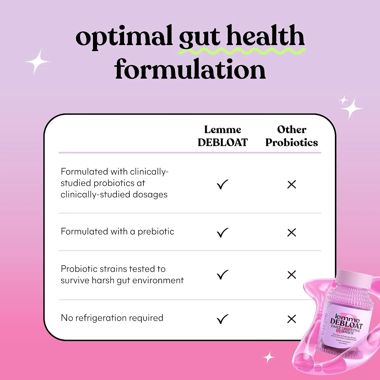 Lemme Debloat Digestive & Gut Health Gummies, 30-Day Supply