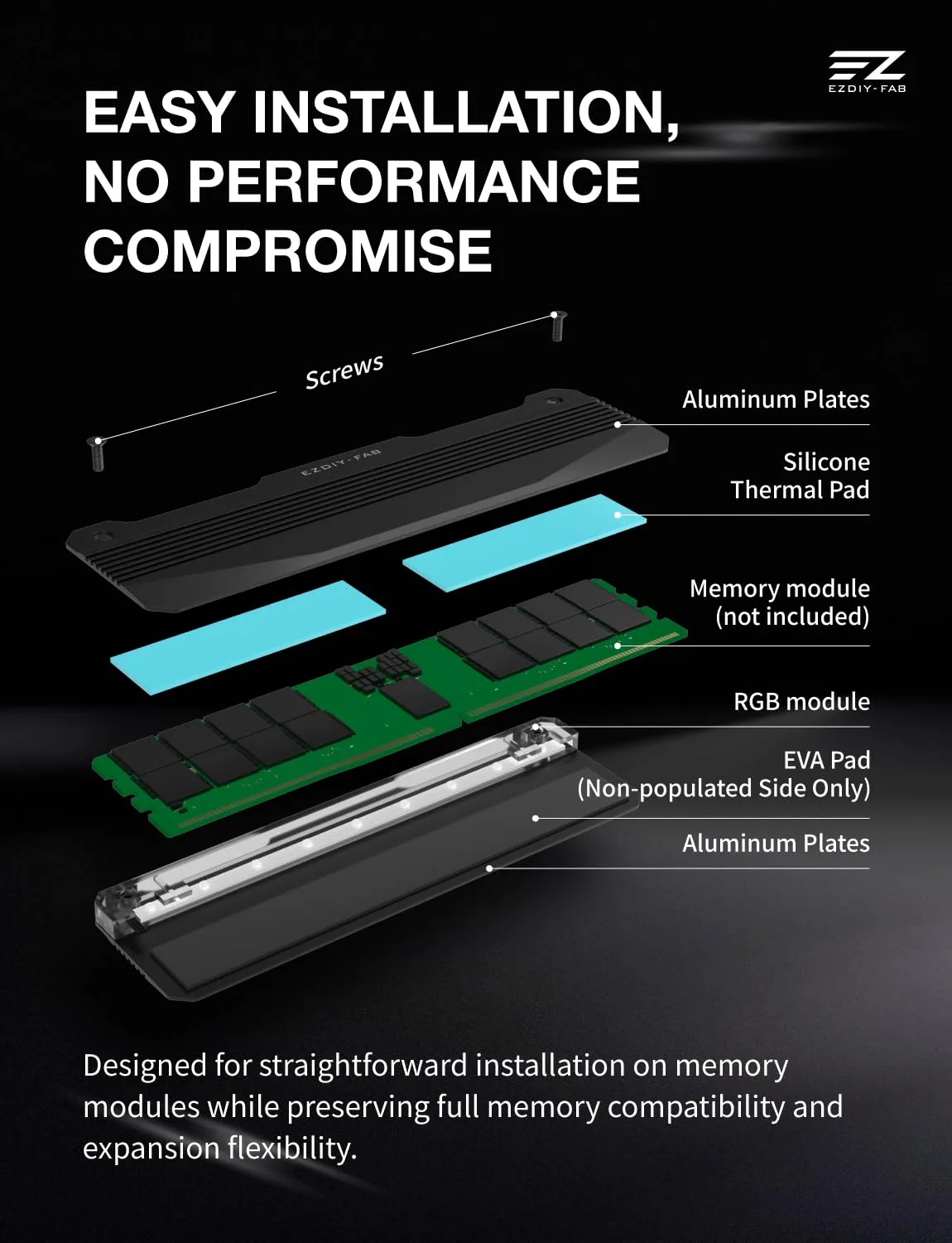 EZDIY-FAB RH01 ARGB RAM Heatsink, DDR4/DDR5 Memory Cooler, 2-Pack, Black