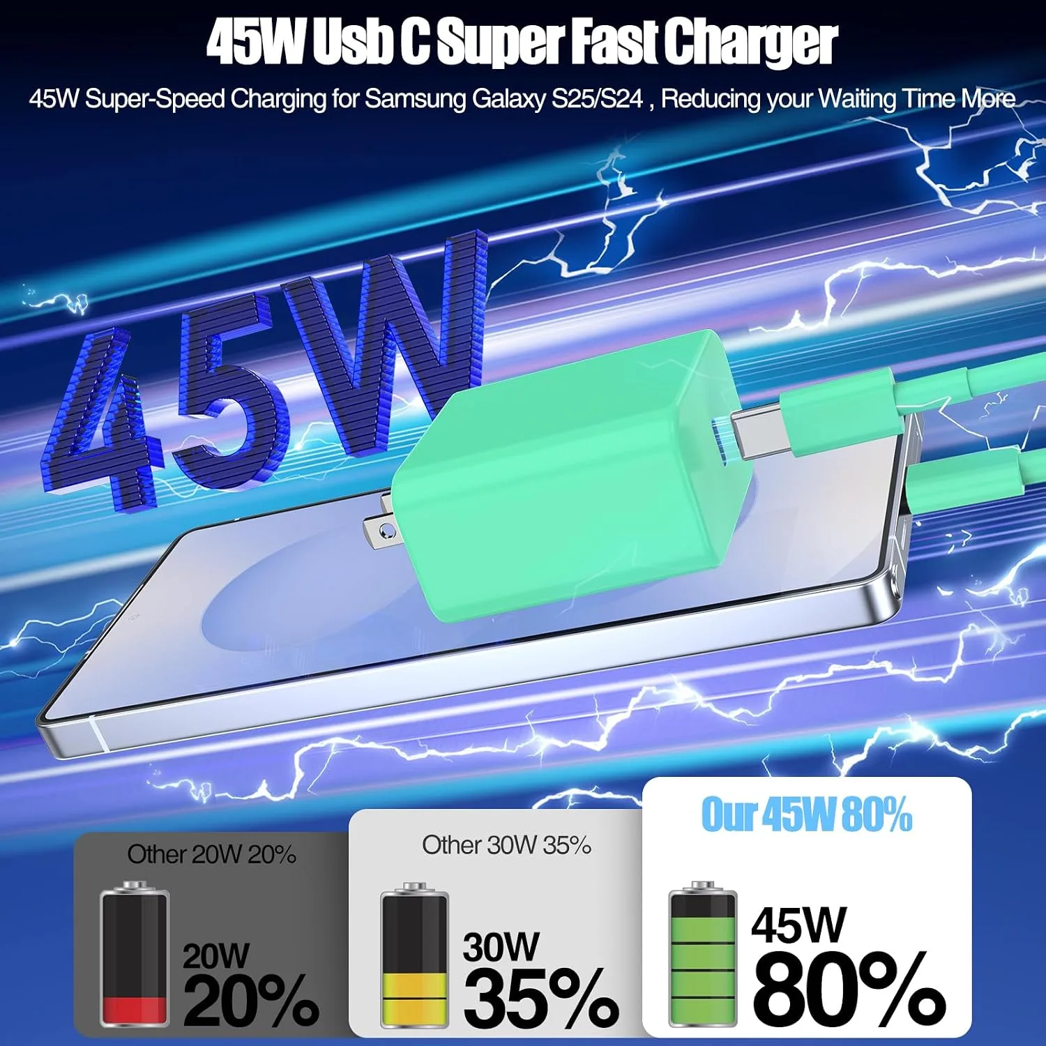 45W iPhone 18 17 16 Pro Max Charger Fast Charging with Type C Fast Cable