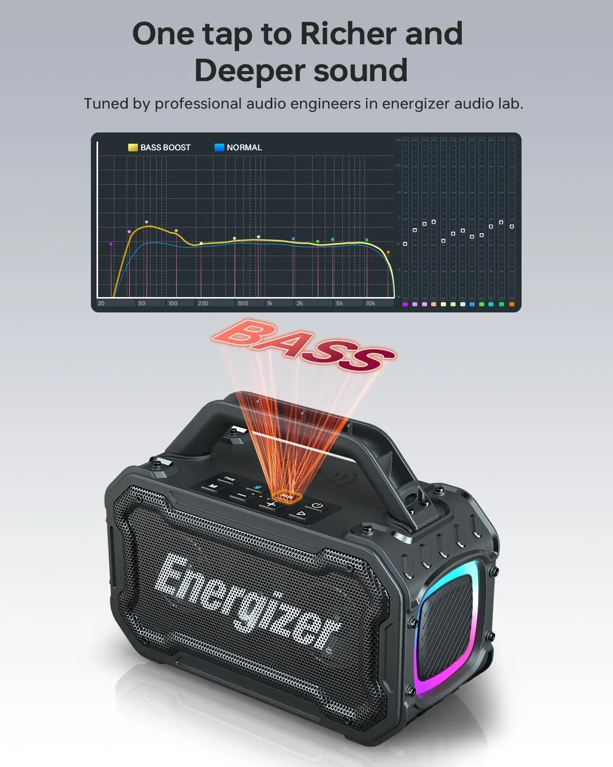 Energizer Outdoor Bluetooth Speakers, 100W Peak Portable Wireless Speaker