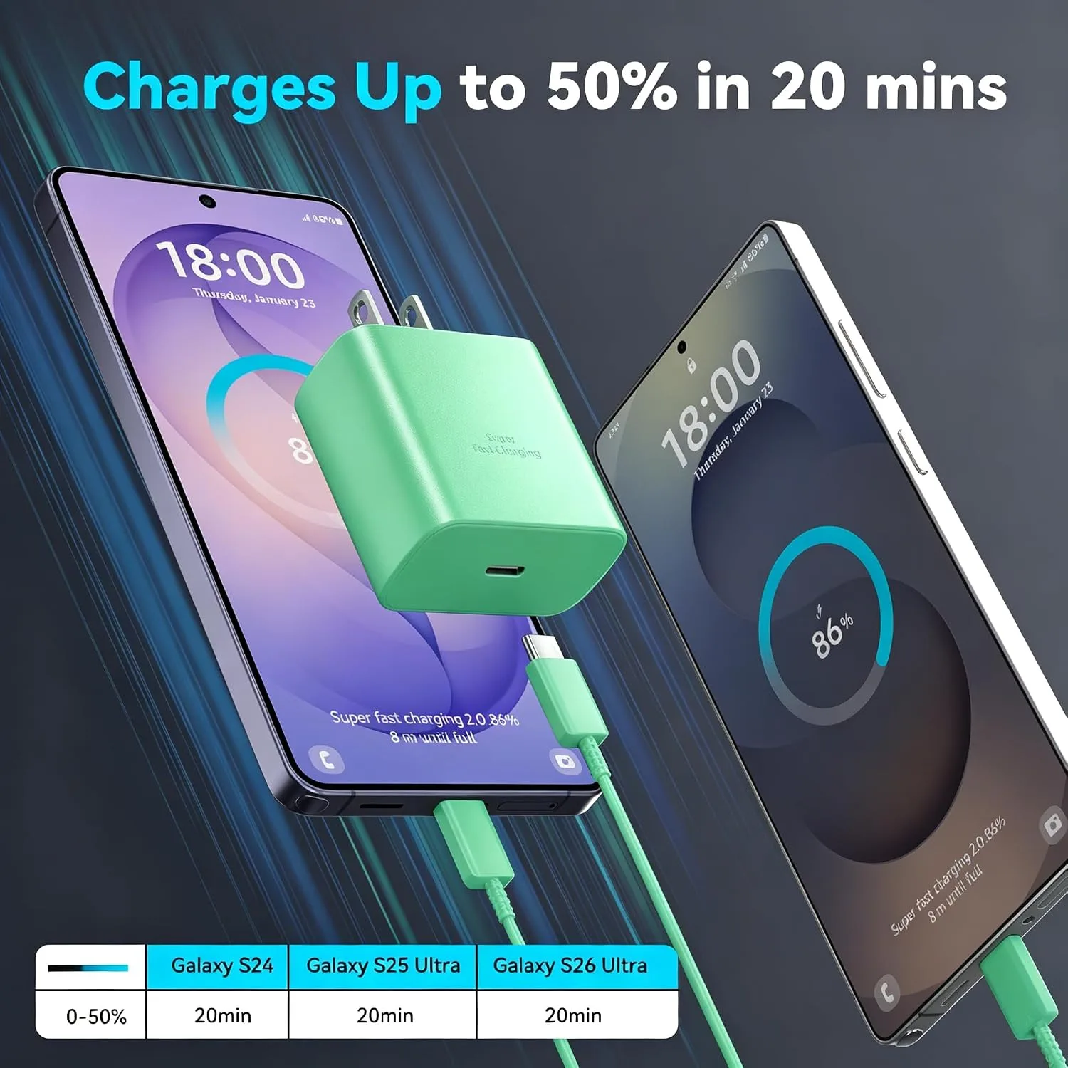 45W Super Fast USB C Android Type C Phone Charger Fast Charging 6.6FT Cord