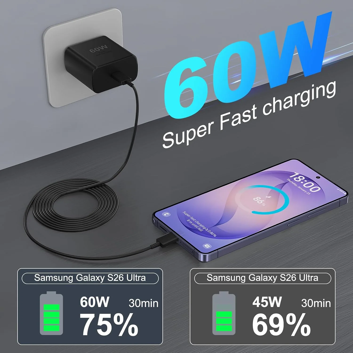 60W USB C Super Fast Charger,Type C Charger Fast Charging for Samsung Phone