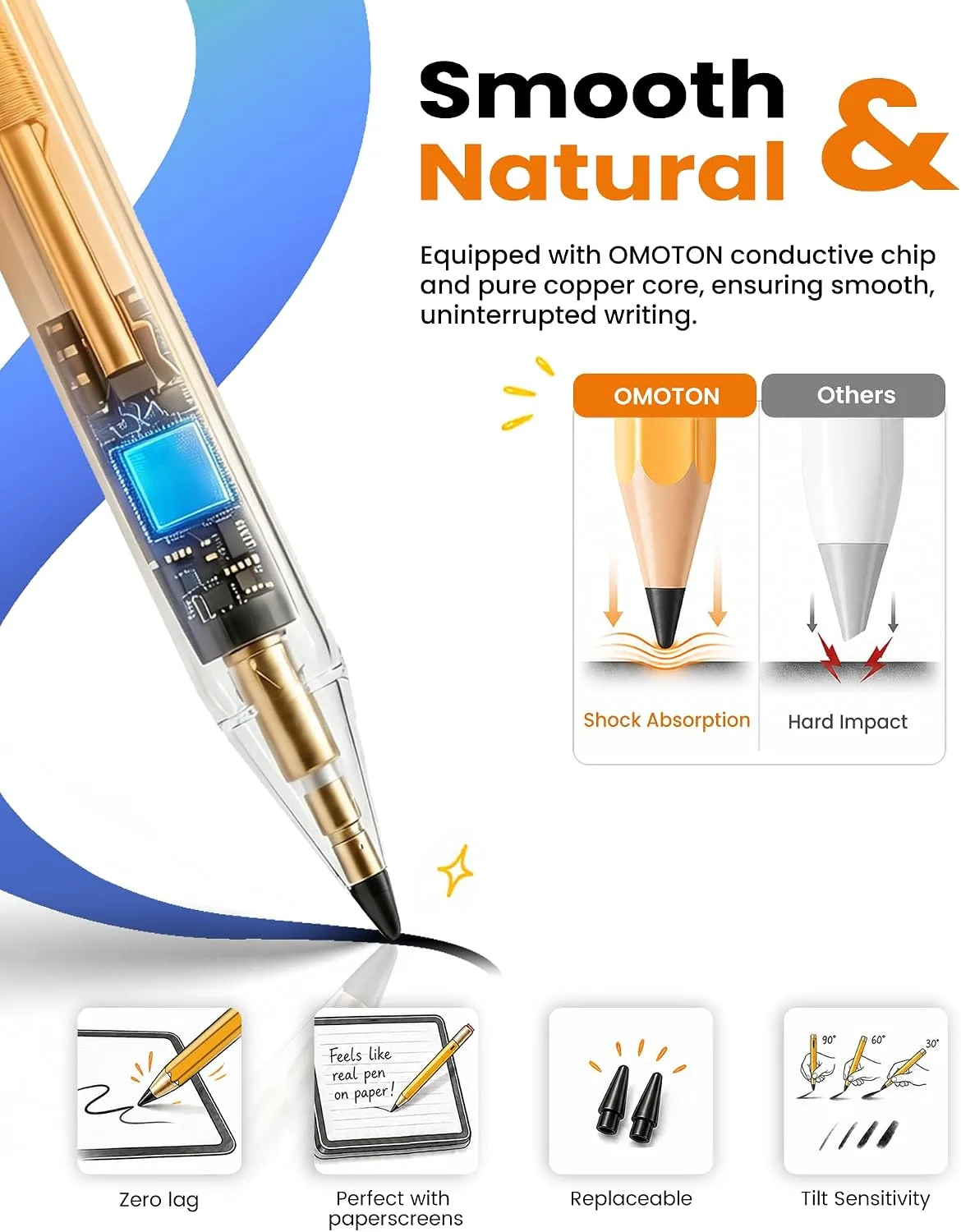 OMOTON Stylus Pen for iPad 2018-2026, SP02 Pencil with Fidget Spinner