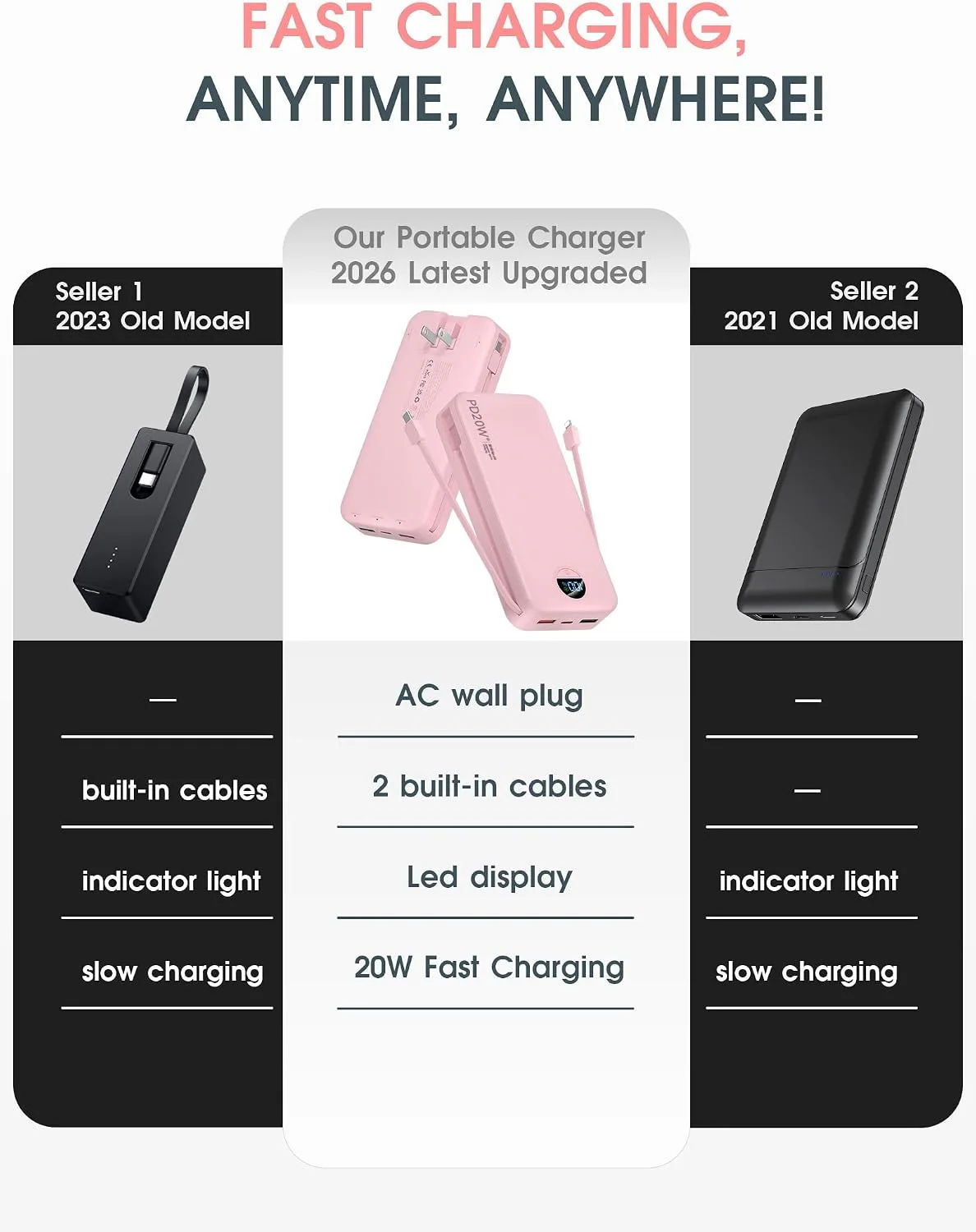 citicr Portable Charger 20000mAh PD20W w/Built-in Cables & Wall Plug Pink