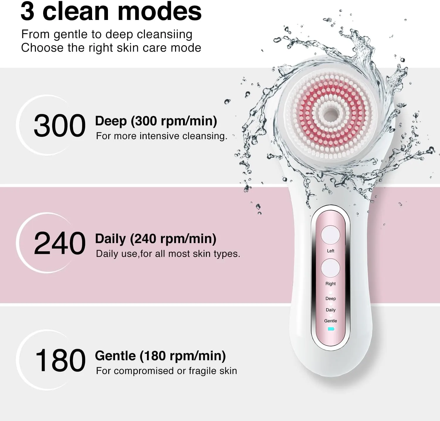 UMICKOO Electric Facial Cleansing Brush, 2-Way Rotating Face Scrubber for Daily & Deep Cleaning, 3 Modes, 5 Brush Heads, Rechargeable, IPX7 Waterproof for All Skin Types