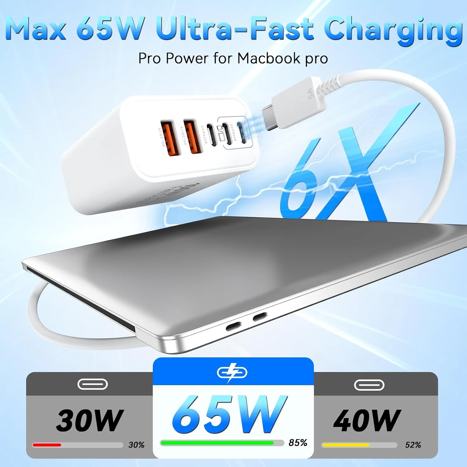 USB C Charging Blocks, 100W USB Type C iPhone Wall Super Fast Charger Block