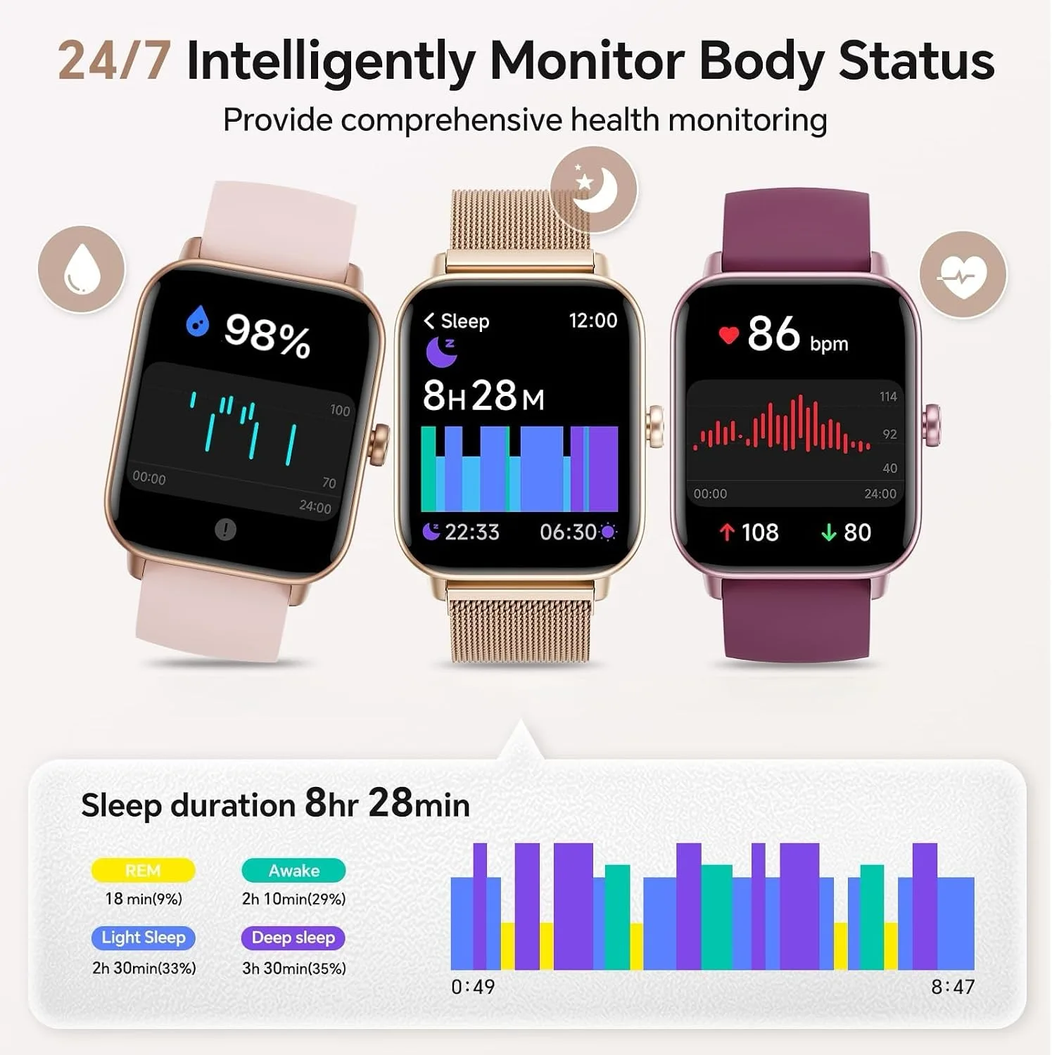 Smart Watches for Women, 1.85" HD Alexa Built-in Smart Watch for Android Phones & iPhones, Health Tracker with Heart Rate/Blood Oxygen/Sleep Monitor, 120+ Sport Modes Fitness Trackers for Women, Gift