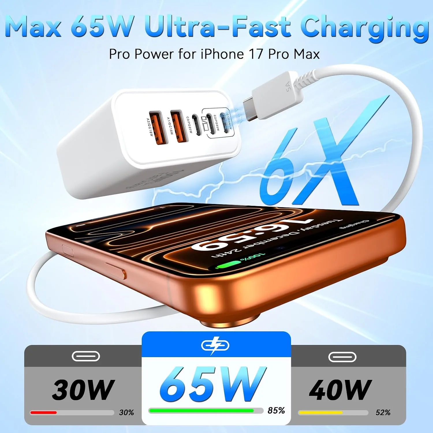 USB C Charging Blocks, 100W USB Type C iPhone Wall Super Fast Charger Block