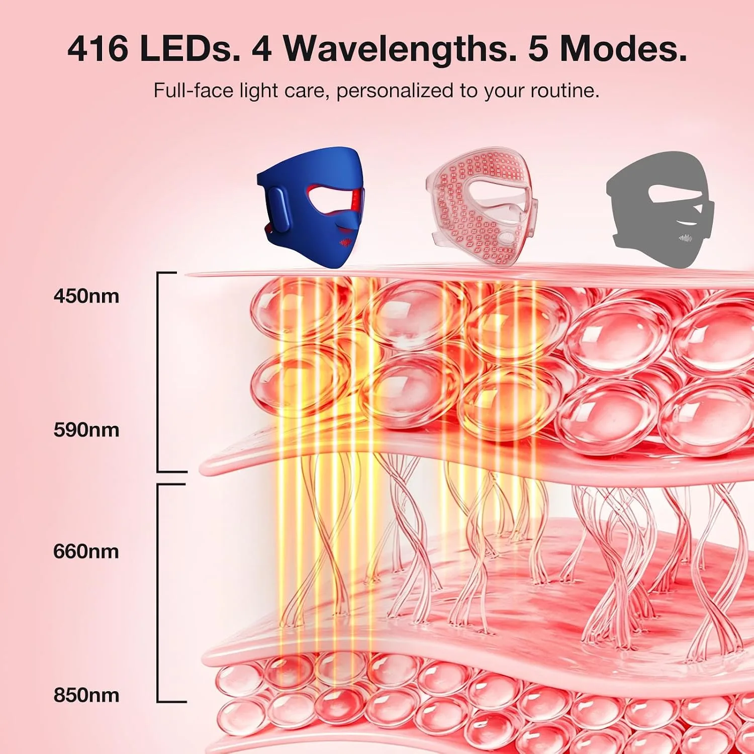 Red Light Therapy Mask for Face, Wireless LED Face Mask, 416 LEDs