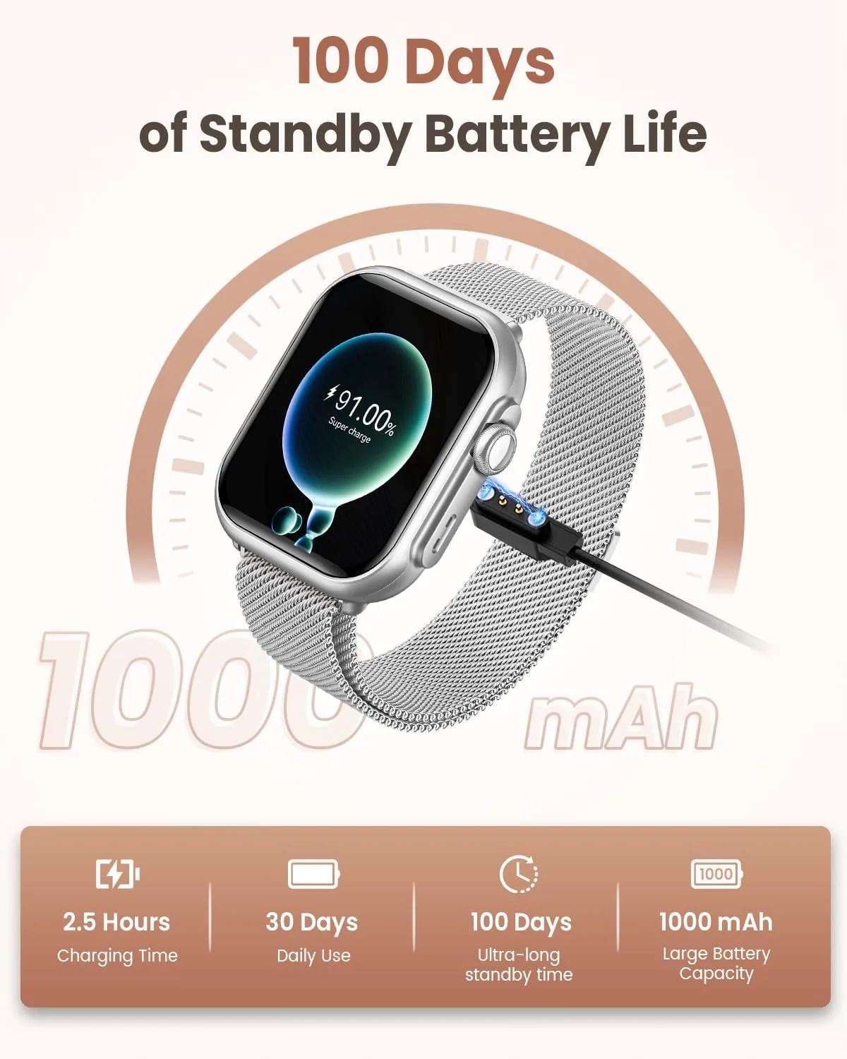 Smart Watches for Women Android& iPhone, 1000mAh Battery, 5ATM