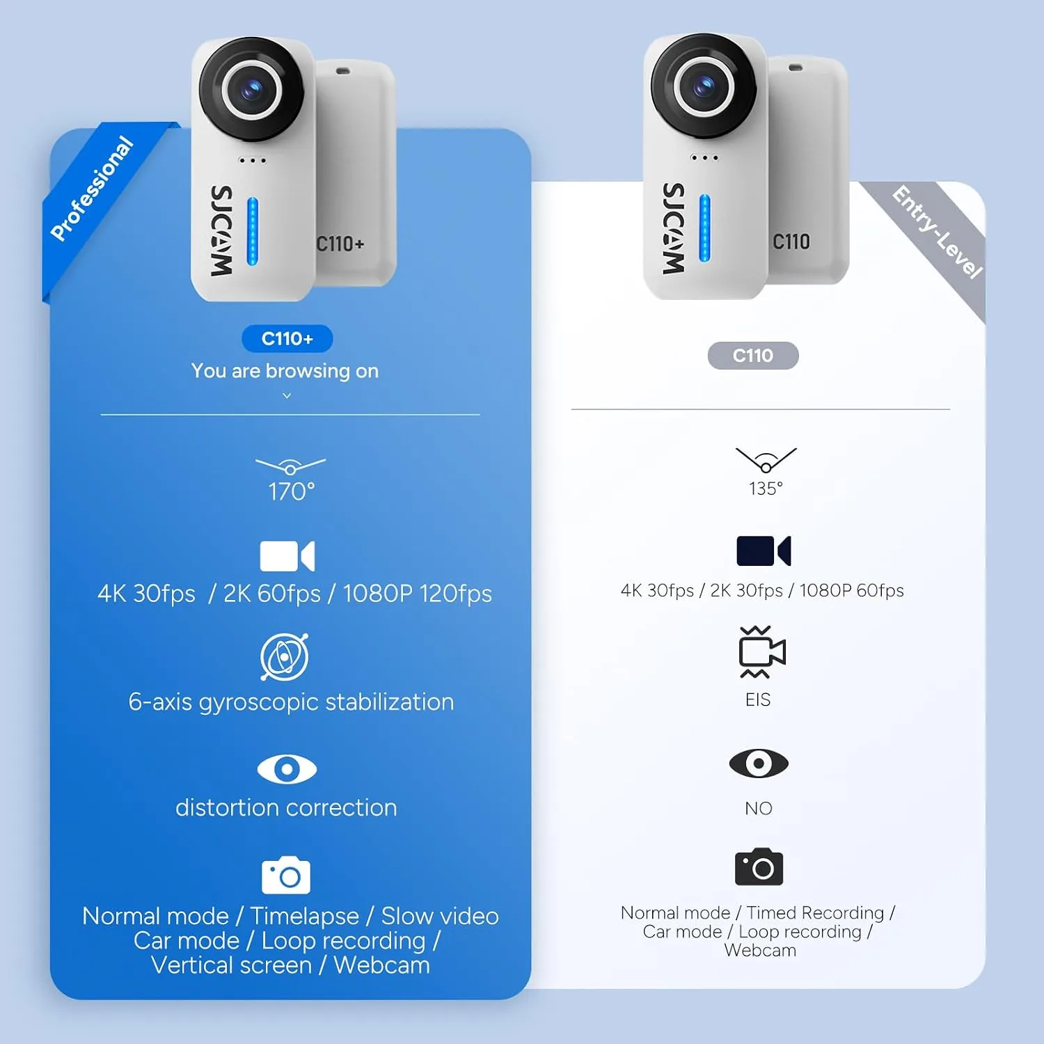 SJCAM C110+ 4K Mini Body Camera with 6-Axis Gyro Stabilizer,170° Wide Angle Magnetic POV Wearable Action Cam, 30M Waterproof, 64GB Card, Hands-Free Recording for Helmet, Motorcycle & Vlogging