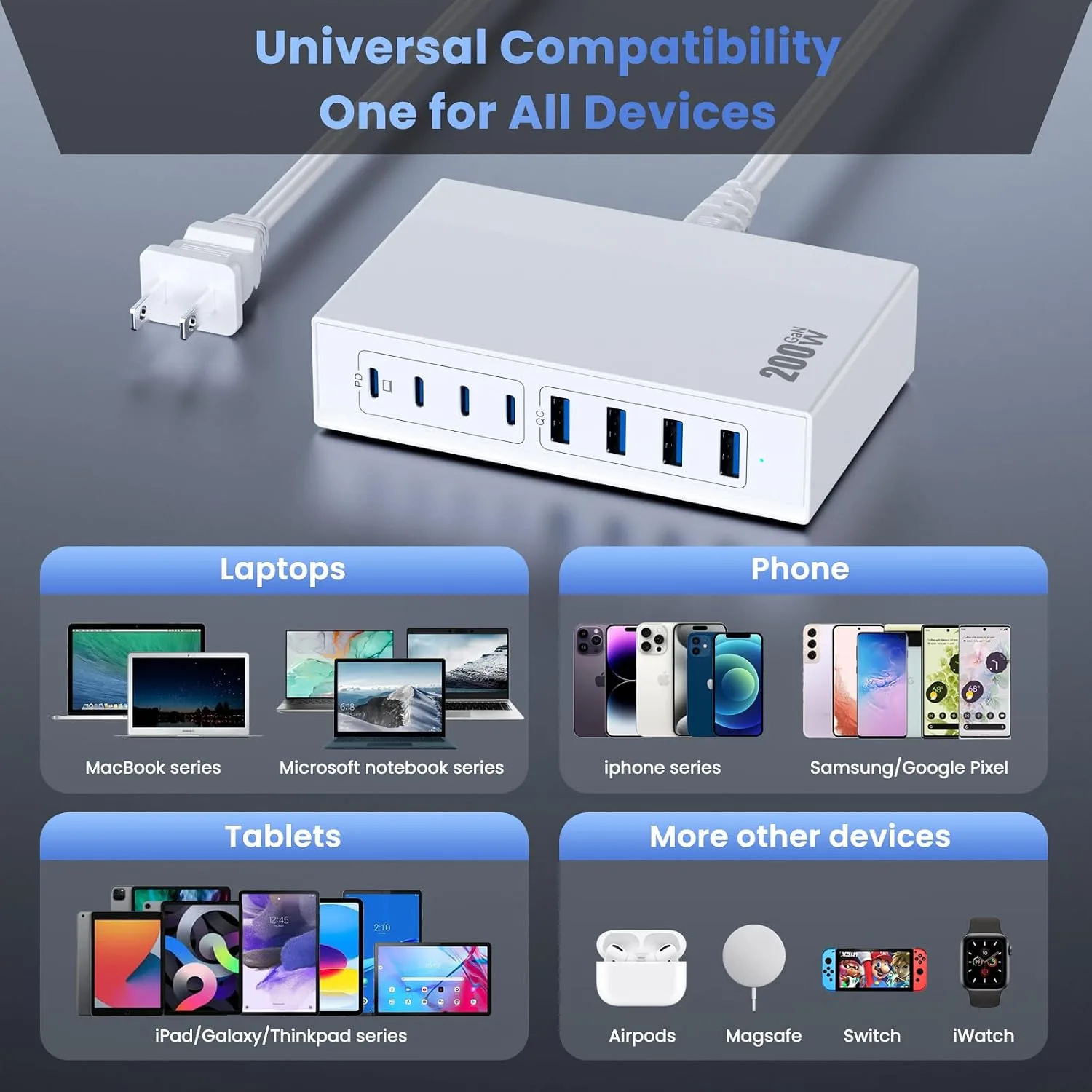 USB C Charger Block 200W[2026 Upgraded] GaN III 8 Port Fast Charging Station Hub,PD 65W USB C Laptop Charger Compatible with MacBook Pro/Air,iPad,iPhone 16/15,Galaxy S23/S24 Steam Deck Dell XPS etc
