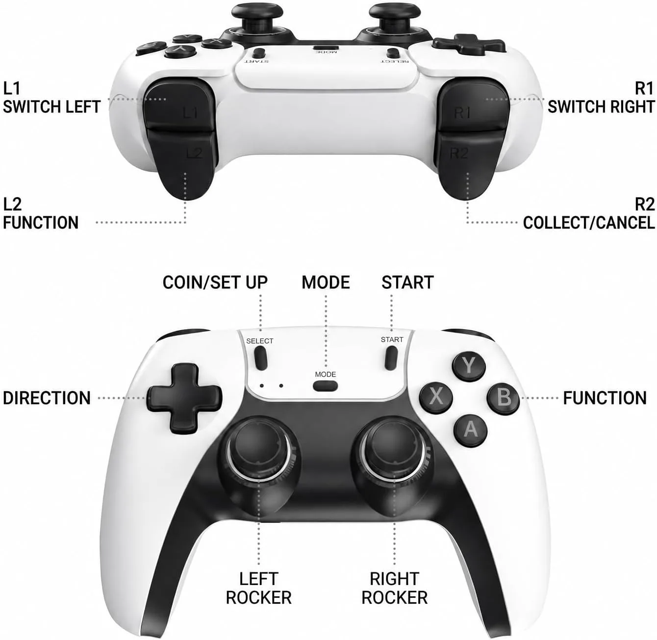 Retro Gaming Console Plug & Play Game Console for TV, 20001 Games-White, 4K HD HDMI Video Console, Dual 2.4G Wireless Controllers, Emulator Stick to Upgrade Nostalgia