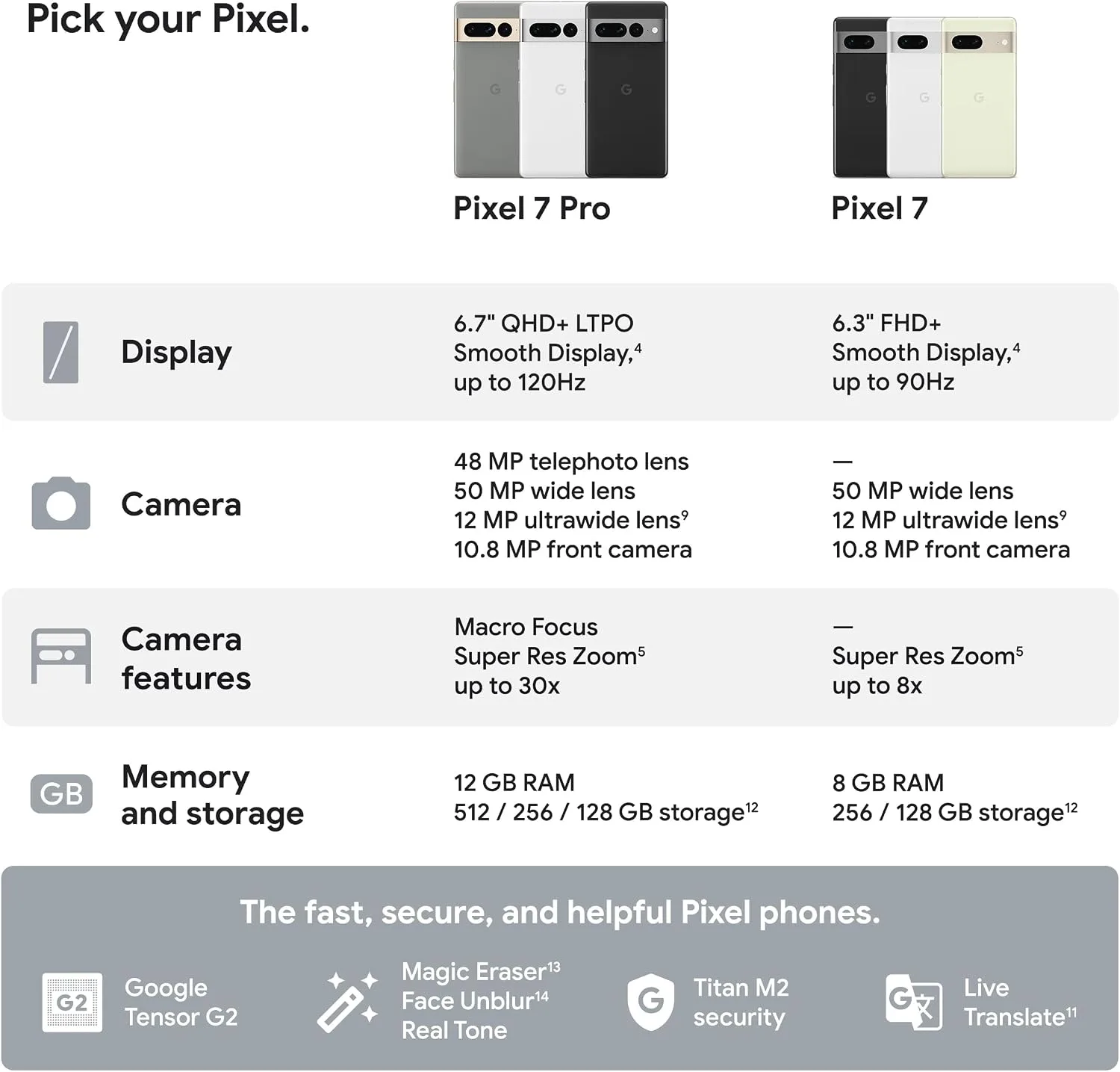 Google Pixel 7 Pro 5G, 256GB, Snow - Unlocked (Renewed)