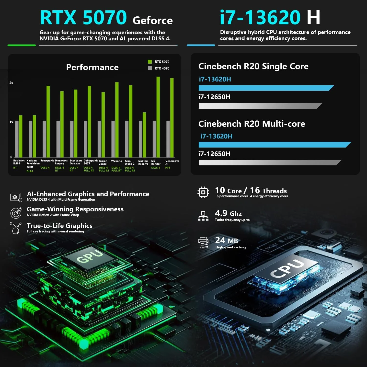 Thunderobot Storm 17 5070 Gaming Laptop, 17.3" QHD 165Hz 2K Display, Core i7-13620H, GeForce RTX 5070, 32GB DDR5 RAM, 2TB SSD, RGB Backlit Keyboard, HDMI, Wi-Fi 6, Win11 Home