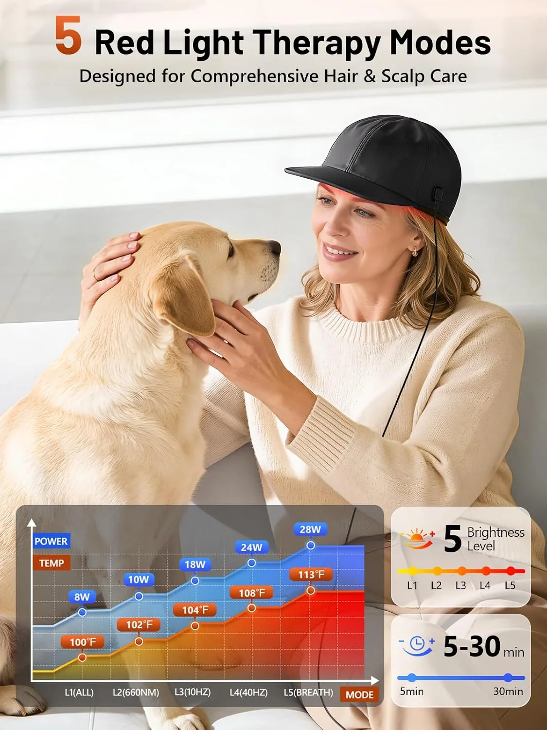 RELEXNOW Red Light Therapy Cap for Hair with Upgraded 180 Tri-Chip LEDs