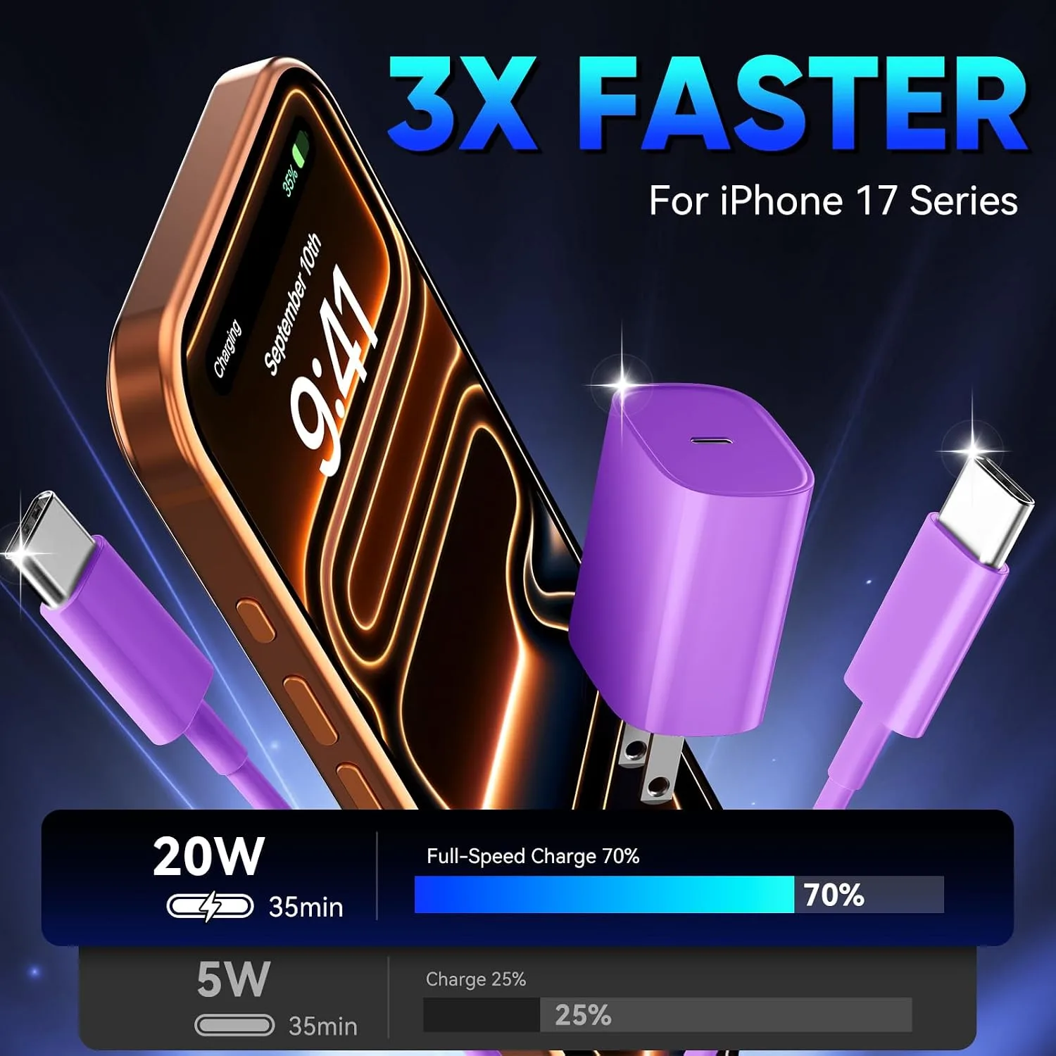 Phone 18 17 16 Pro Max Charger Fast Charging, 20W Phone Duo USB C Charger