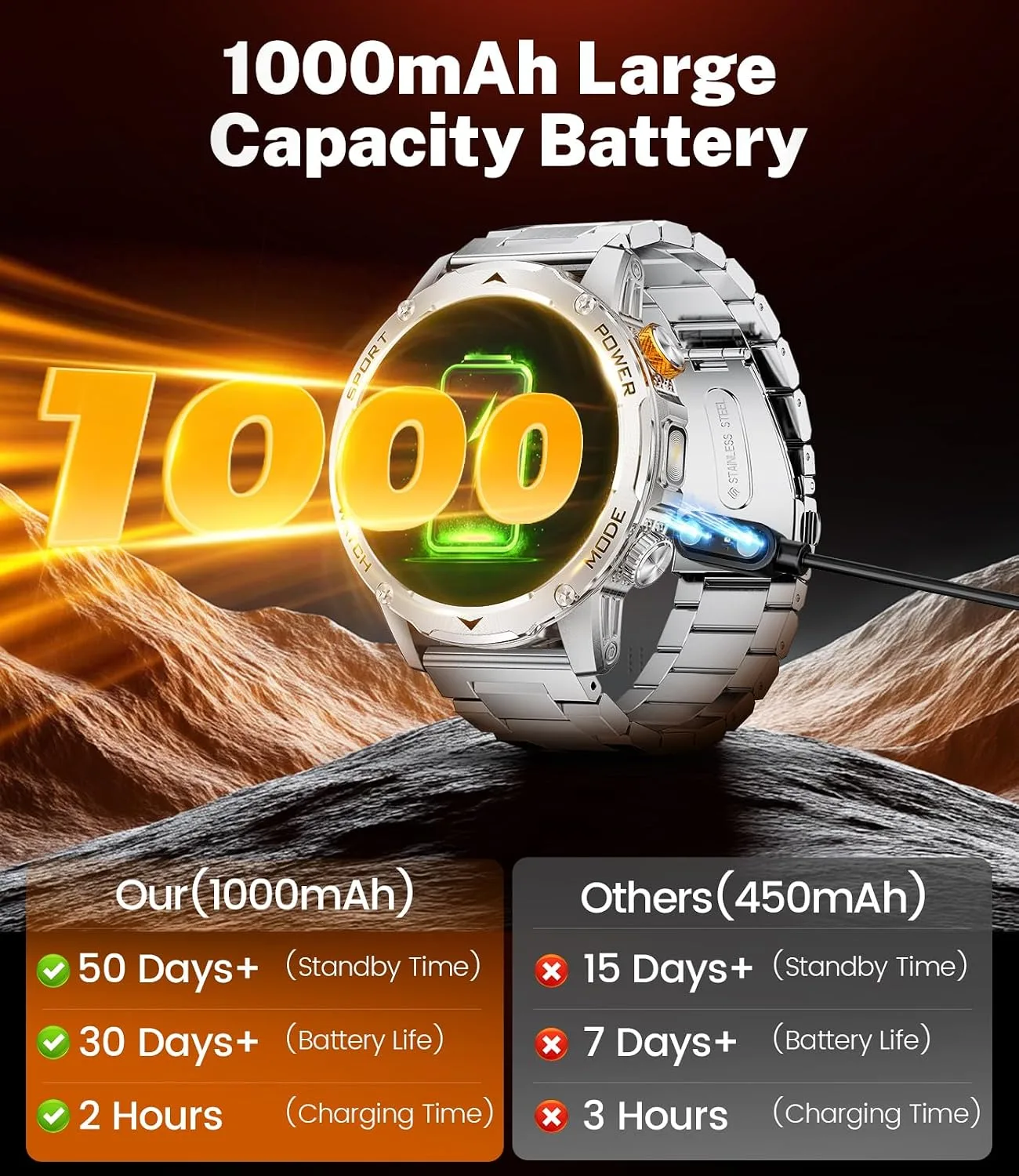 Smart Watch for Men with 1000mAh Battery/Flashlight, 1.75'' Military Smartwatch with 5ATM Waterproof/Heart Rate/Sleep Monitor,Answer Make Calls Fitness Tracker for Android iPhone Silver