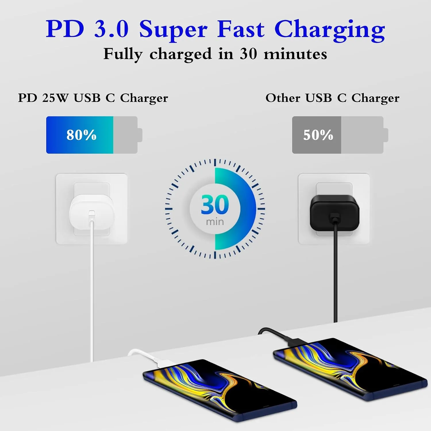 Type C Charger Fast Charging 2-Pack 25W Long 6FT USB C Cable