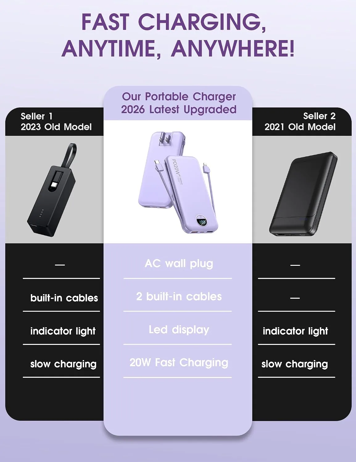 citicr Portable Charger 10000mAh PD20W w/Built-in Cables & Wall Plug Purple