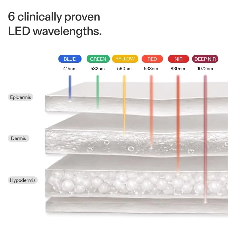 CurrentBody LED Light Therapy Face Mask: Series 3
