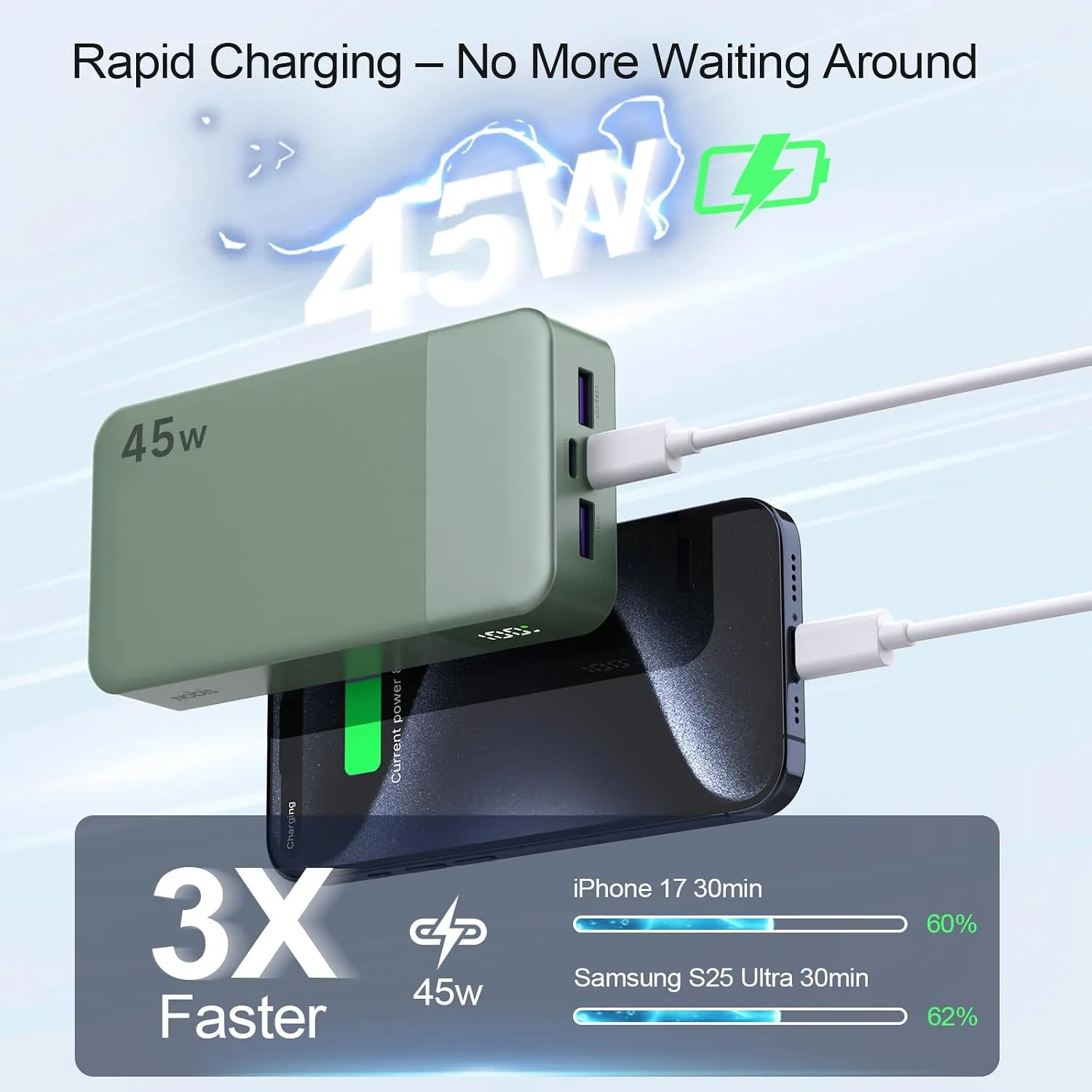 NOBIS 45W 20000mAh Portable Charger Power Bank Fast Charging