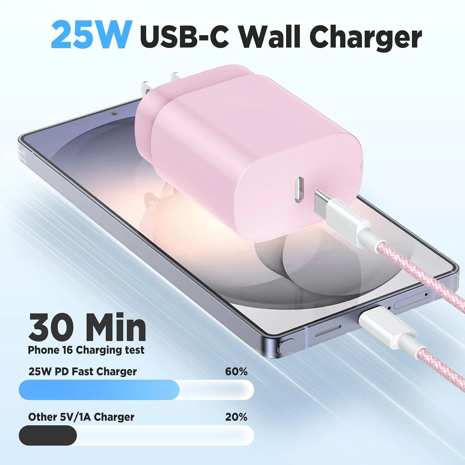 Hzevn 25W USB C Super Fast Charging Charger for Samsung Galaxy Phone, 3Pack Quick Charger Block with Braided Long USB C to C Cables (6/6/10ft) for Samsung Galaxy S25/S24/Plus/Ultra, Android/iPhone 17