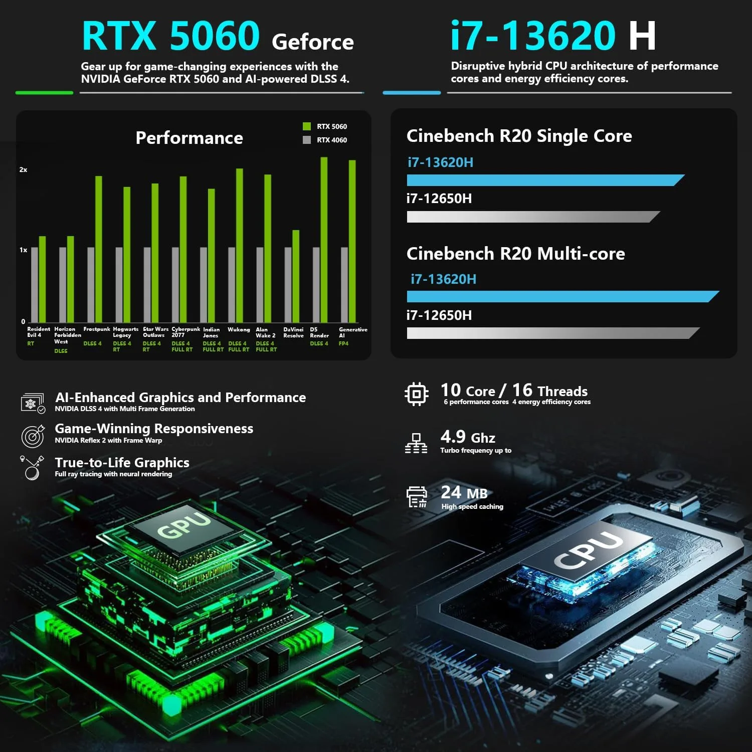 Thunderobot Storm 17 5060 Gaming Laptop, 17.3" QHD 165Hz 2K Display, Core i7-13620H, GeForce RTX 5060, 32GB DDR5 RAM, 1TB SSD, RGB Backlit Keyboard, Wi-Fi 6, Win11 Home