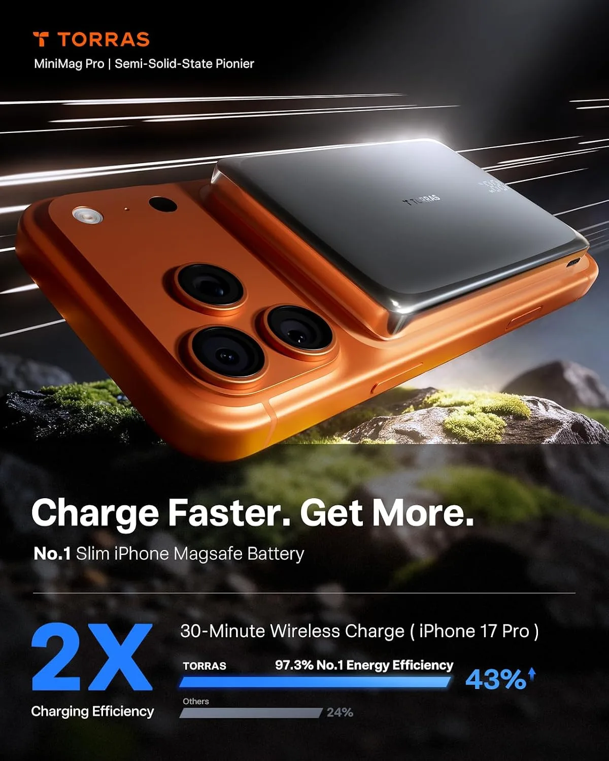 TORRAS MiniMag Pro iPhone 18 Pro Max Portable Charger Power Bank, 10000mAh