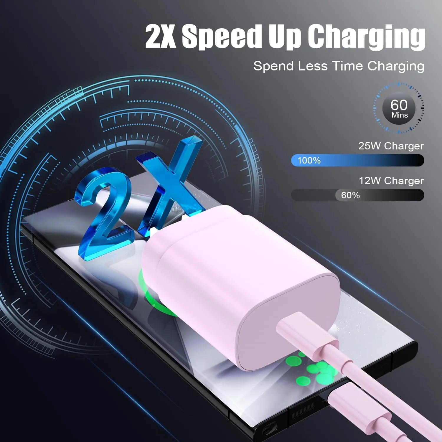 Type C Charger Fast Charging,4Pack 25W Super USB C Fast Charger Block