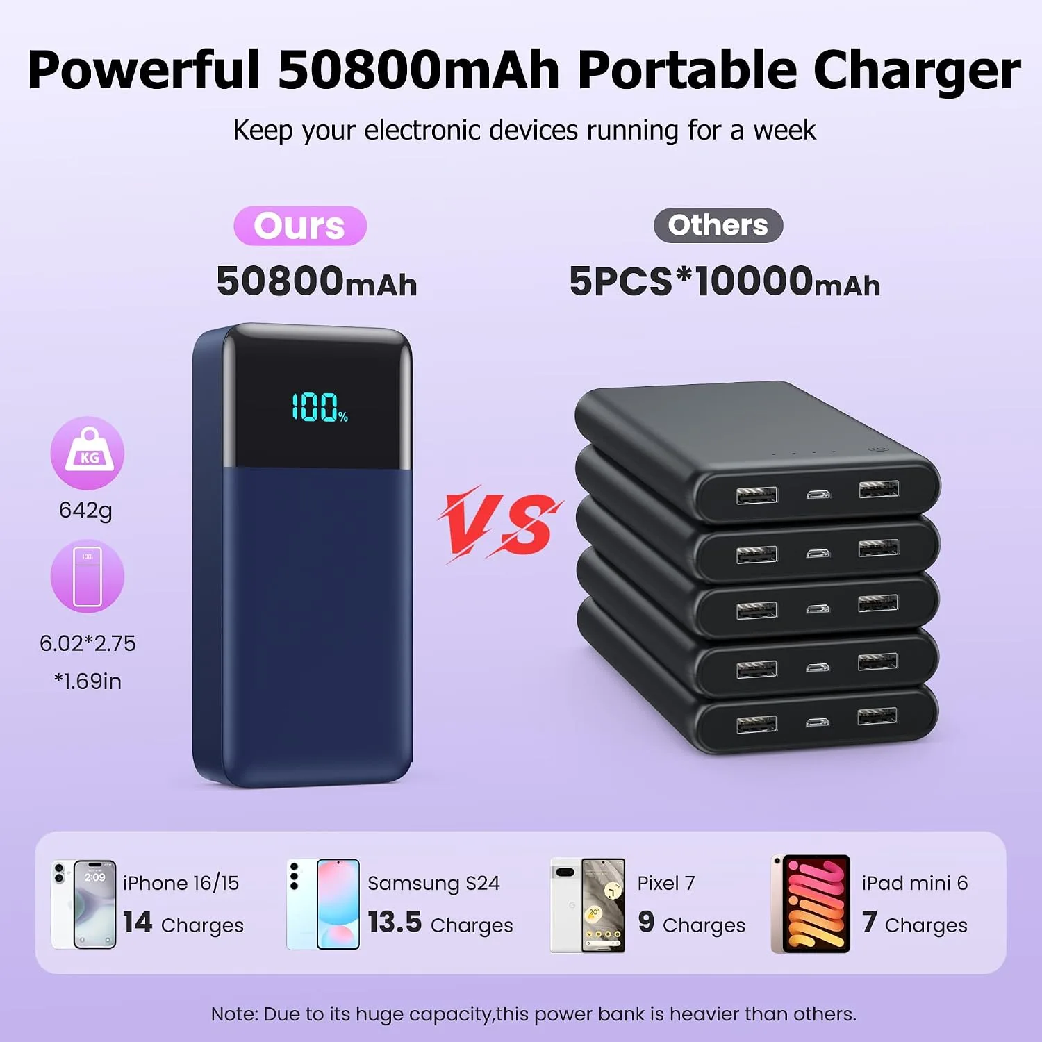 Portable Charger Power Bank 50800mAh,25W USB C Fast Charging Battery Pack with 3 Built in Cables & LED Display,6 Outputs 2 Inputs Travel Essentials Phone Charger for iPhone 18/17/16/15,Android,Blue