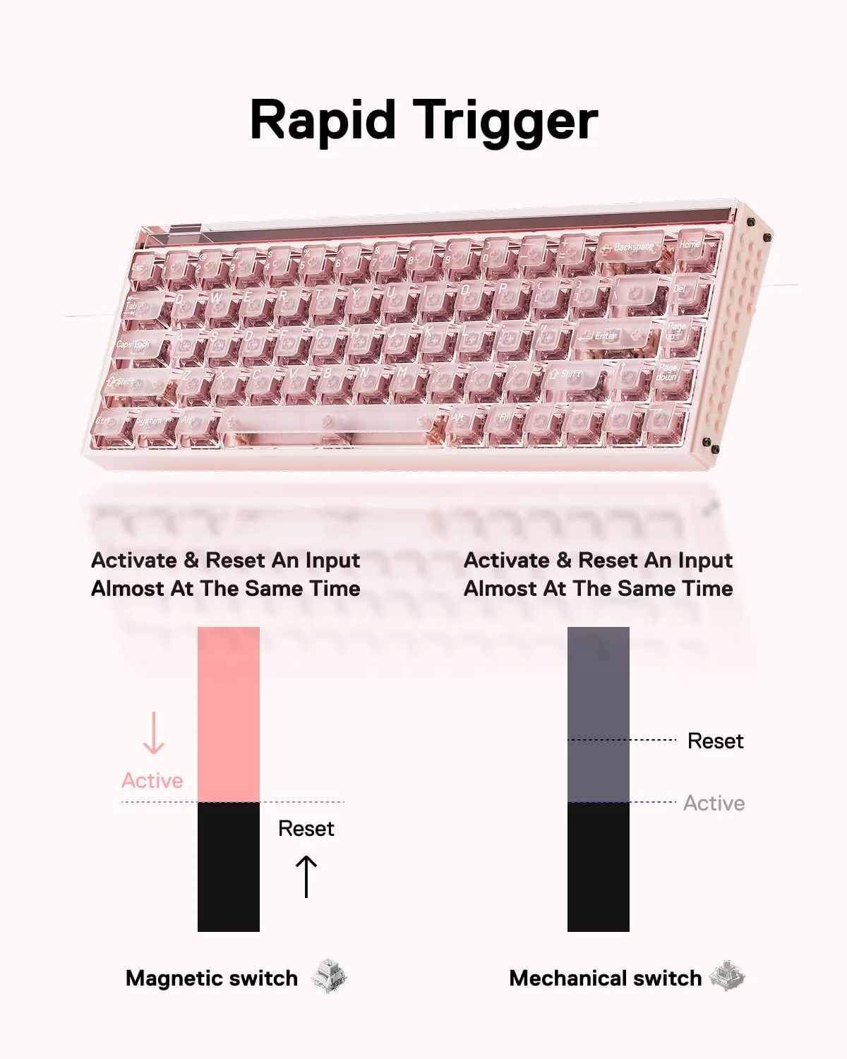 MelGeek MADE68 Ultra+ Wired Hall Effect Magnetic Gaming Keyboard